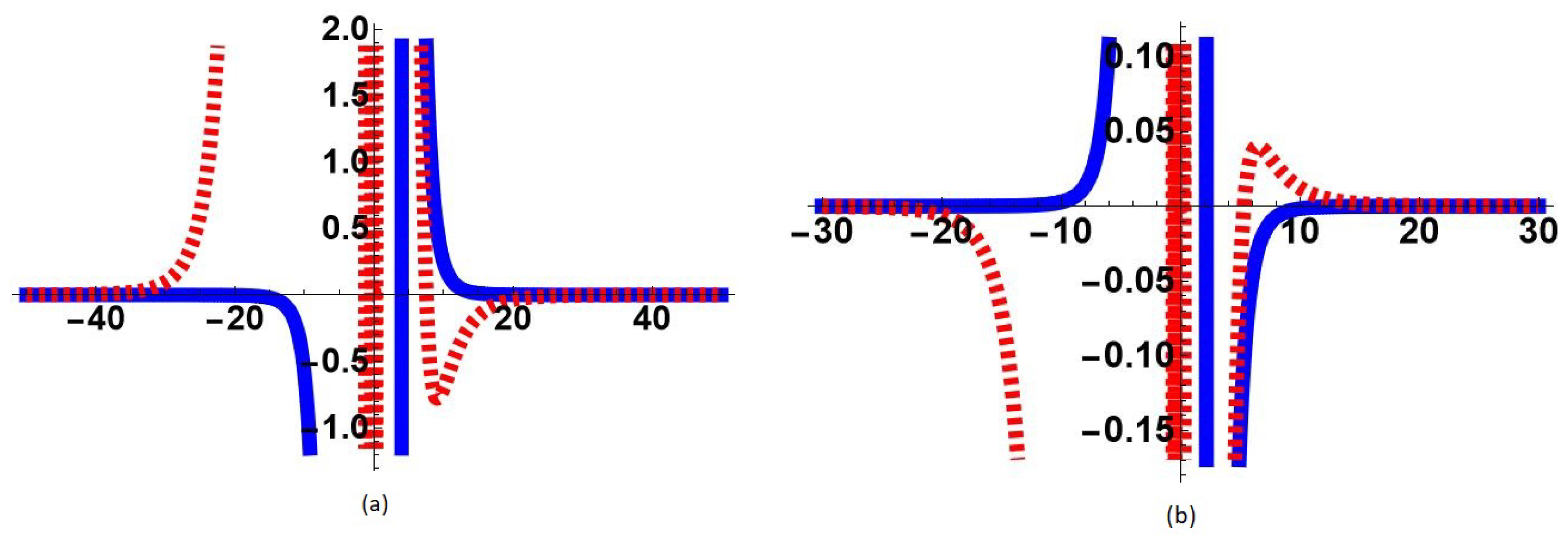 Symmetry 15 00876 g001