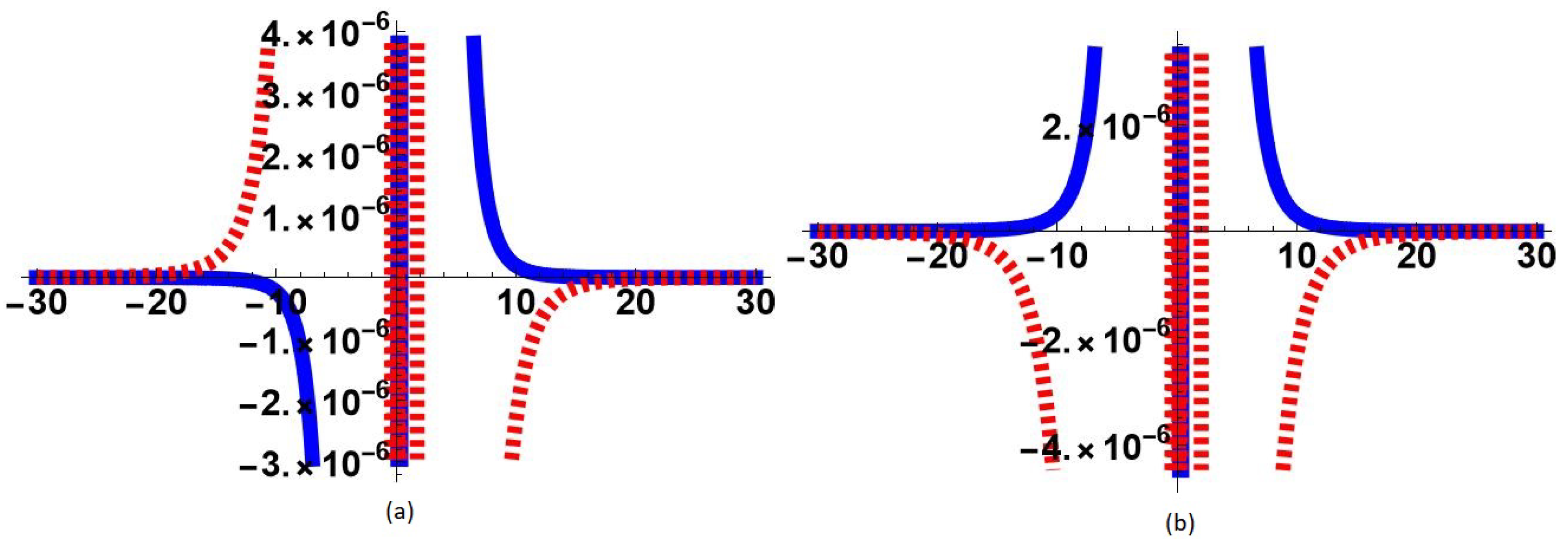 Symmetry 15 00876 g003