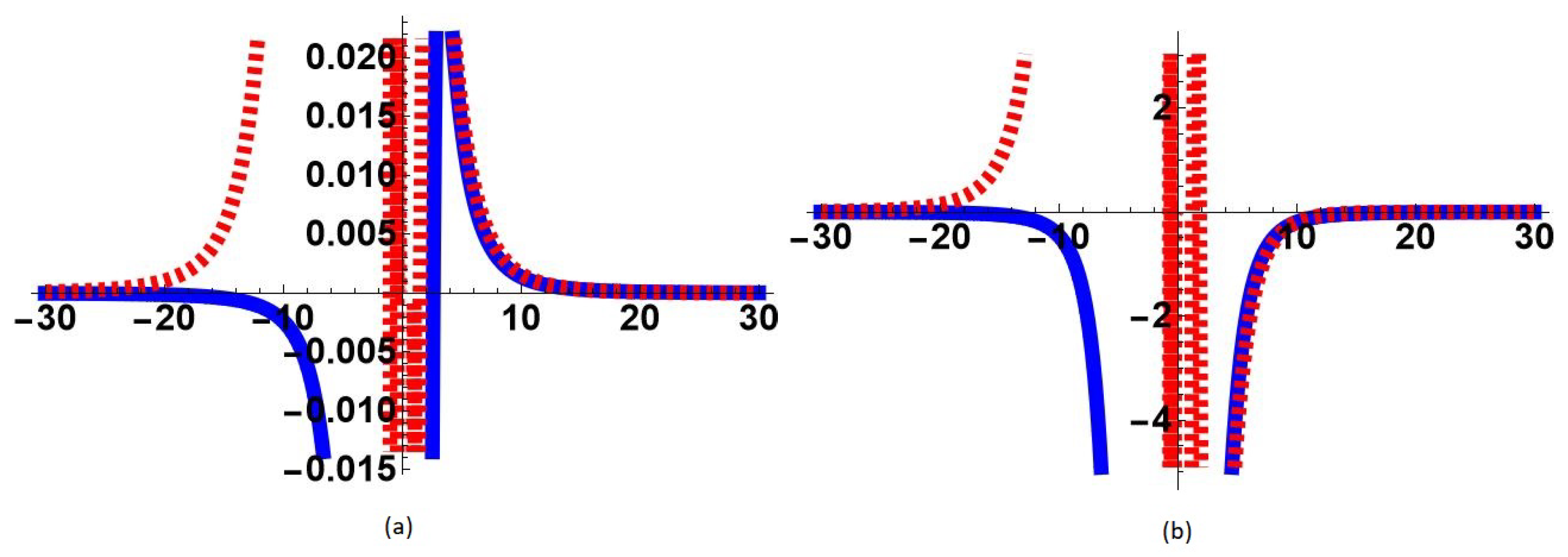 Symmetry 15 00876 g006