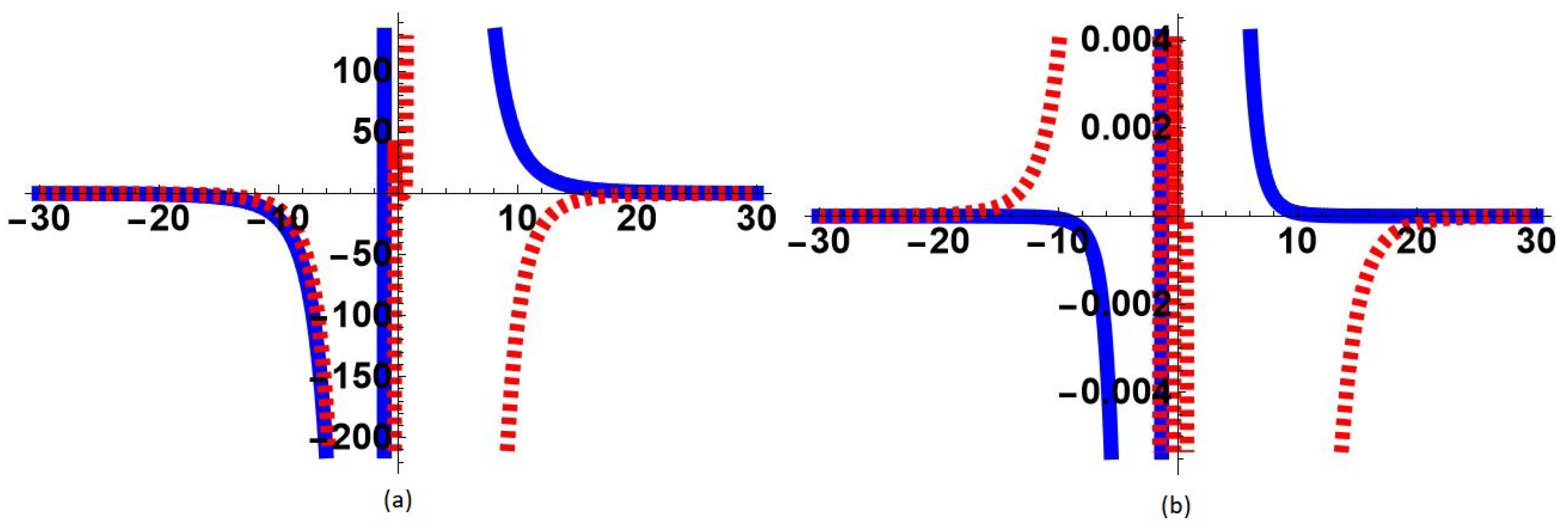 Symmetry 15 00876 g007