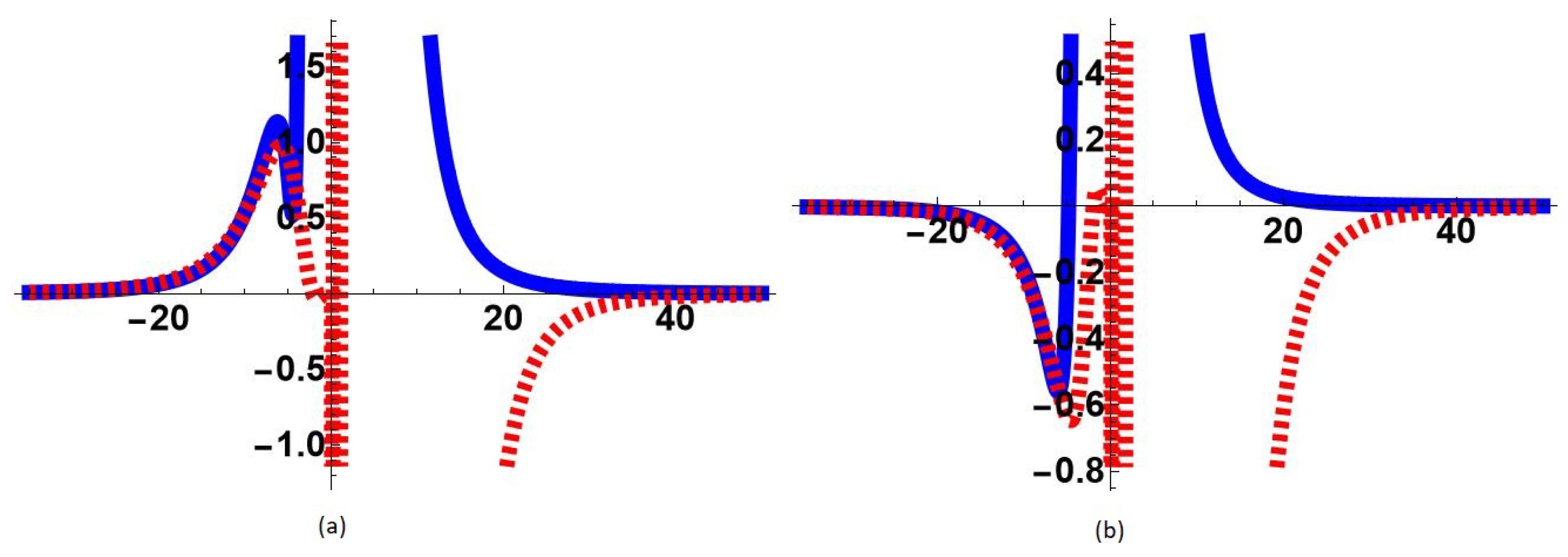 Symmetry 15 00876 g010