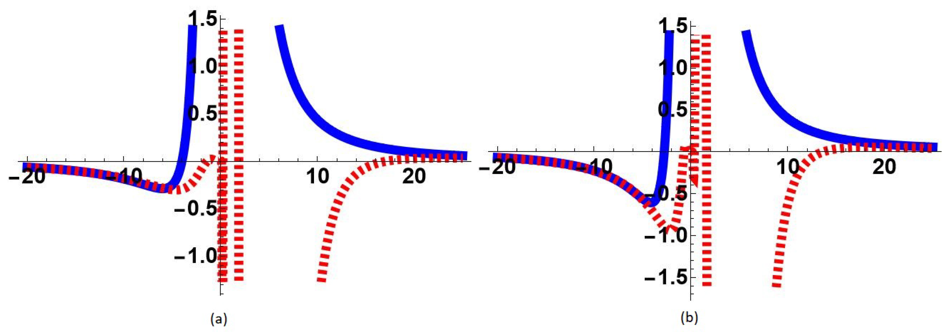Symmetry 15 00876 g012