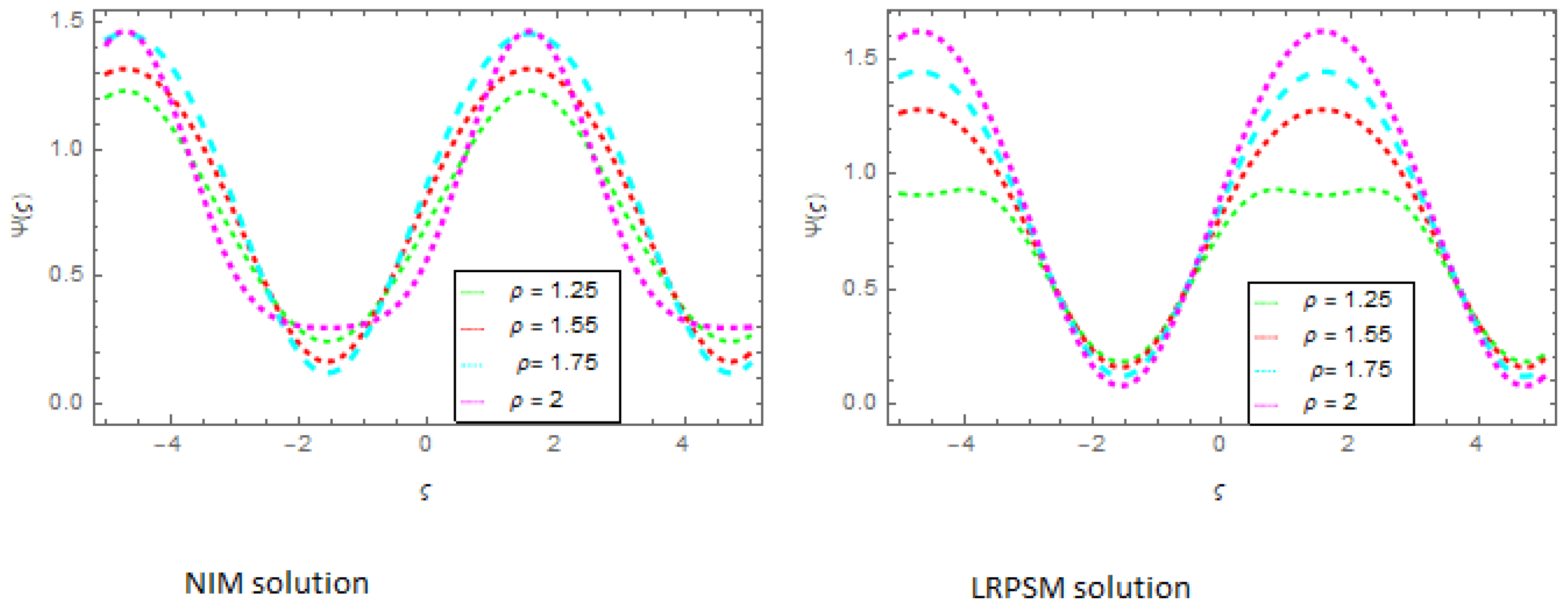 Symmetry 15 00881 g002
