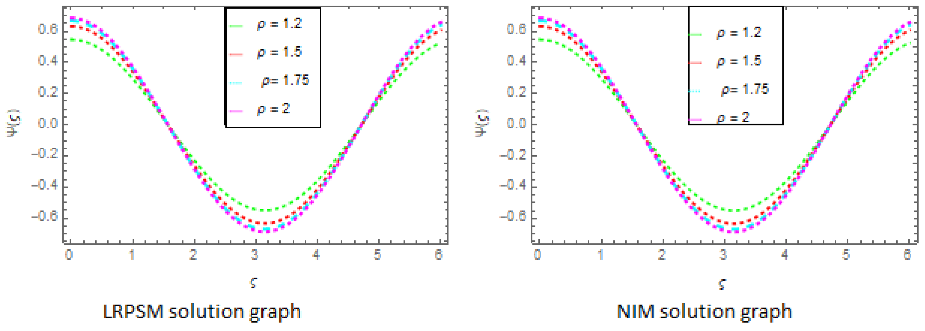 Symmetry 15 00881 g004