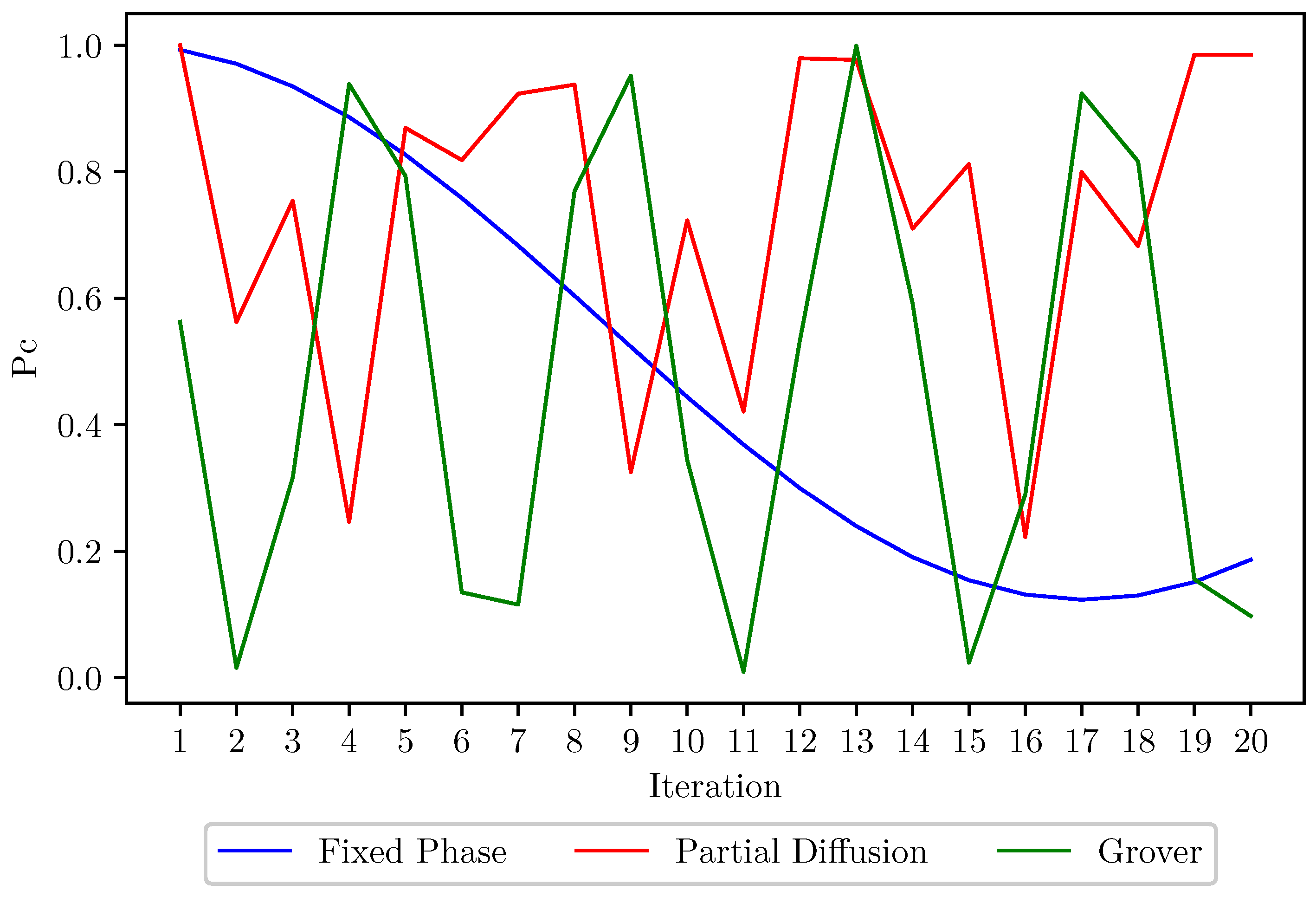Symmetry 15 00883 g003