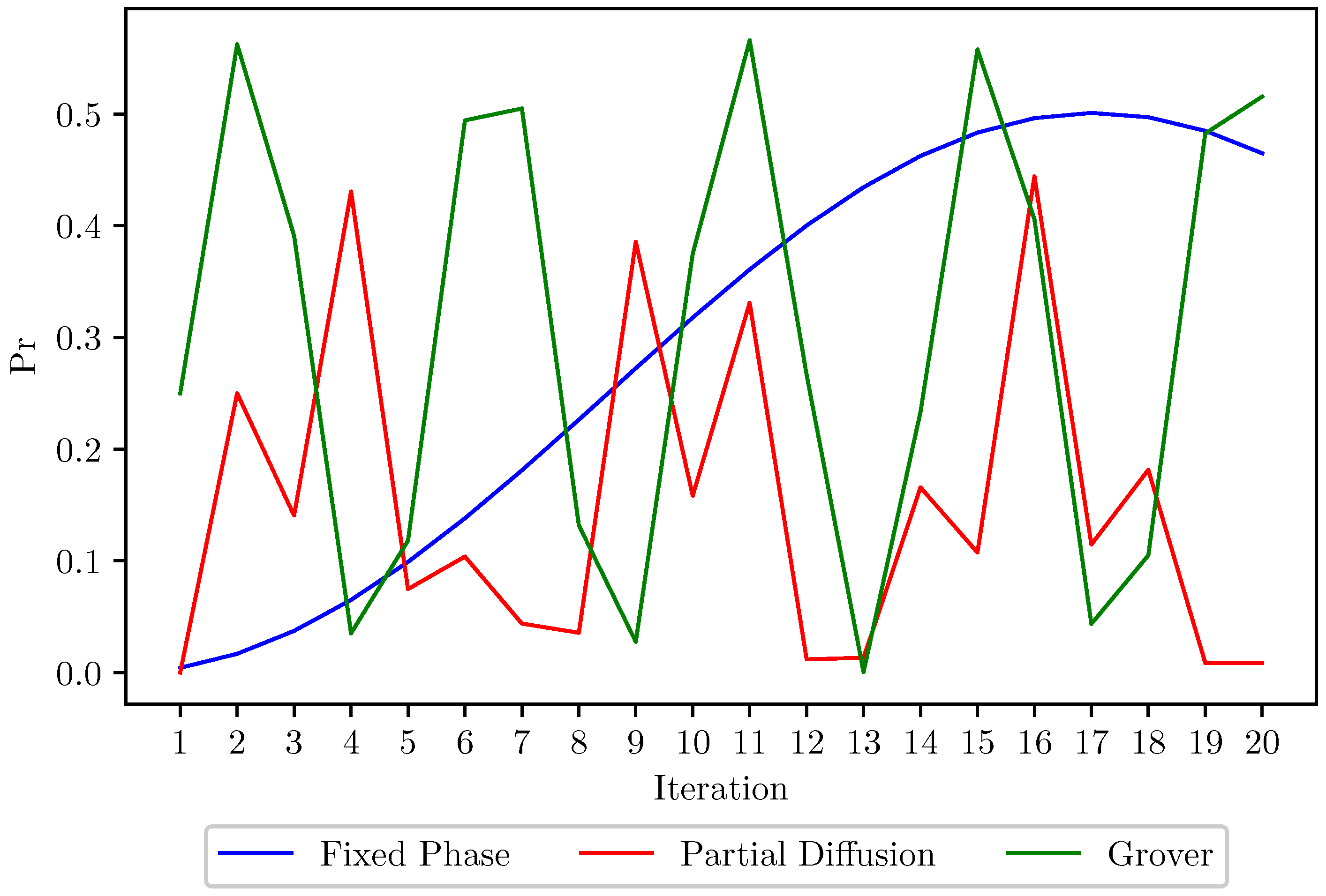Symmetry 15 00883 g004
