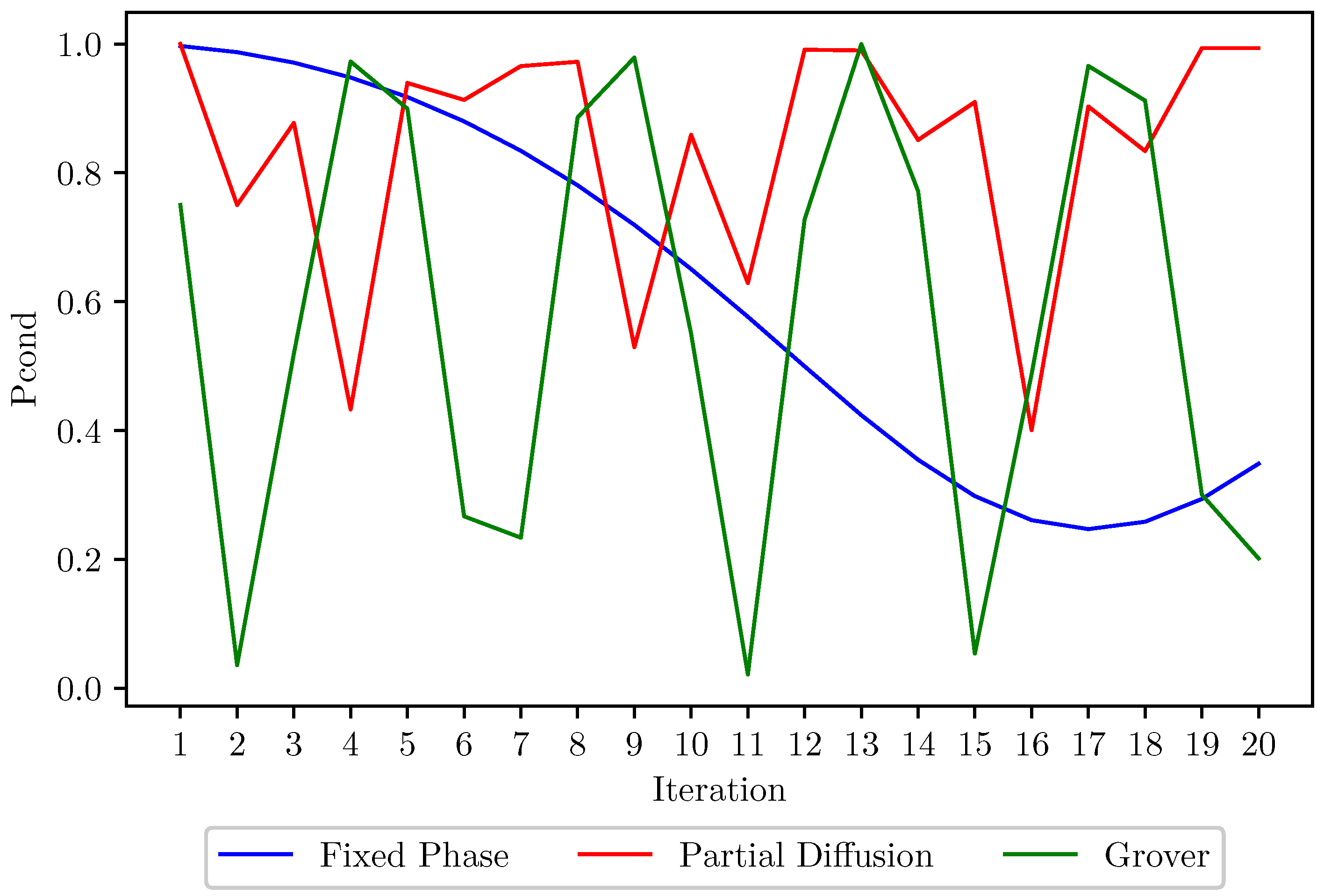 Symmetry 15 00883 g005