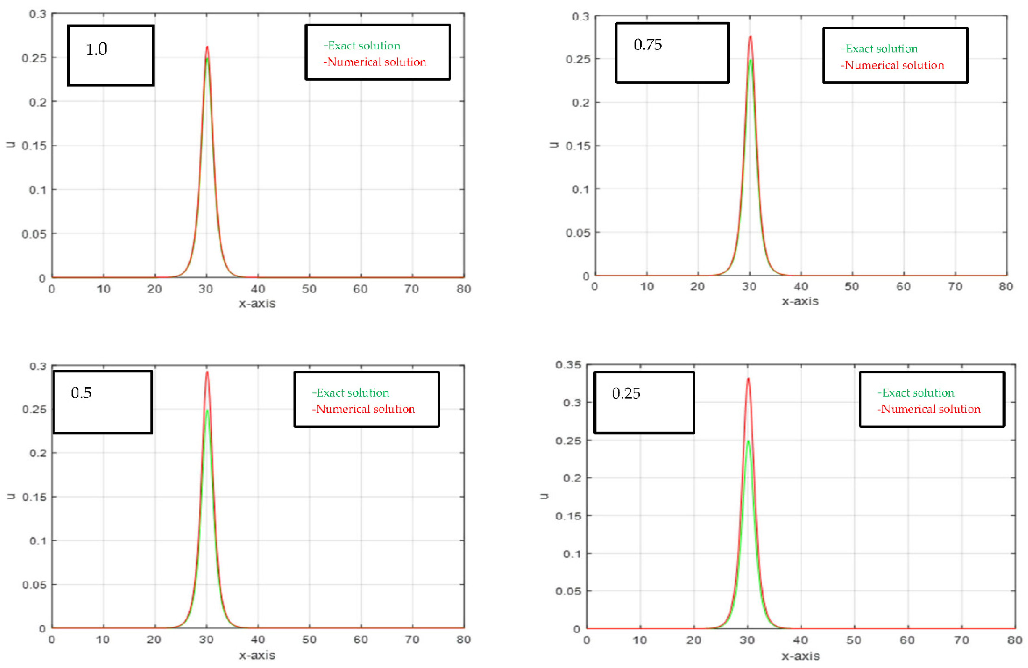 Symmetry 15 00891 g001