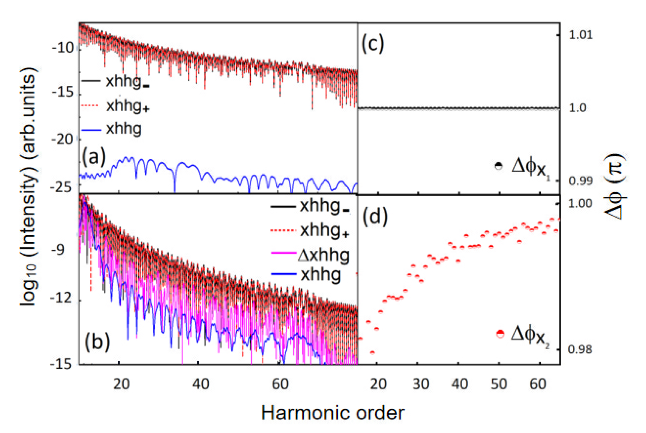 Symmetry 15 00901 g003