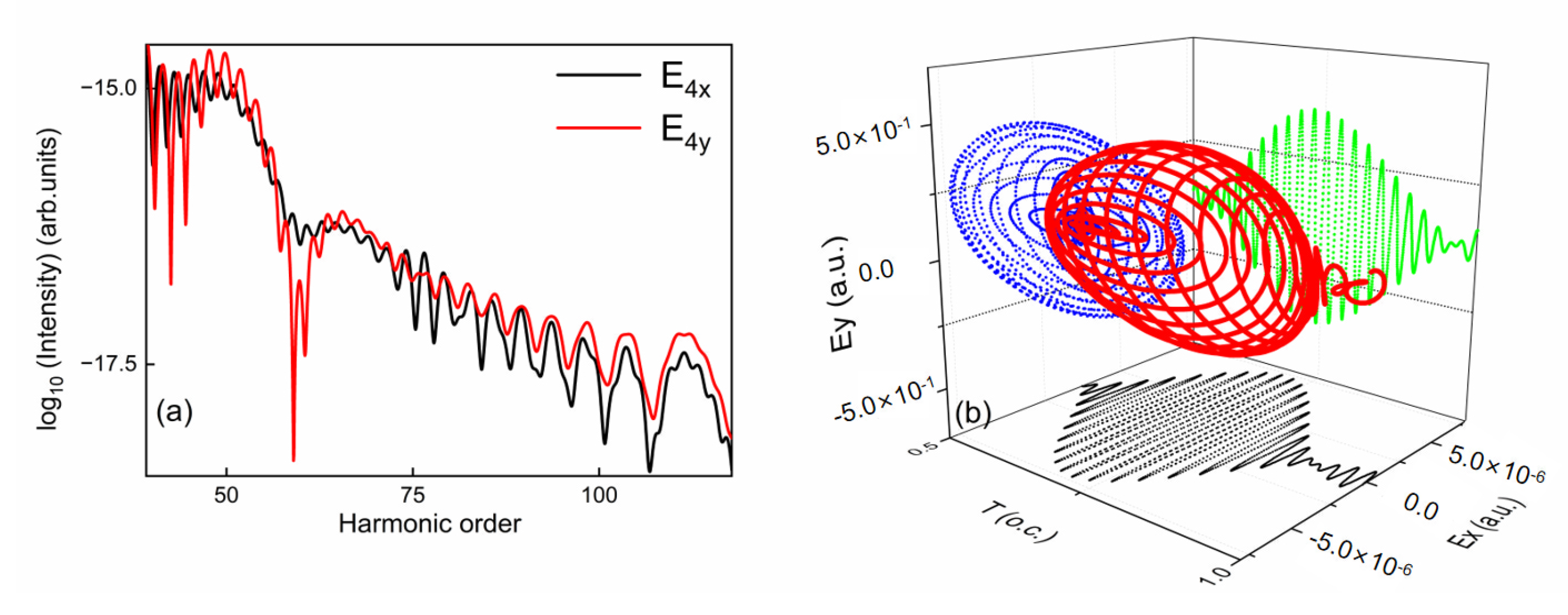 Symmetry 15 00901 g006