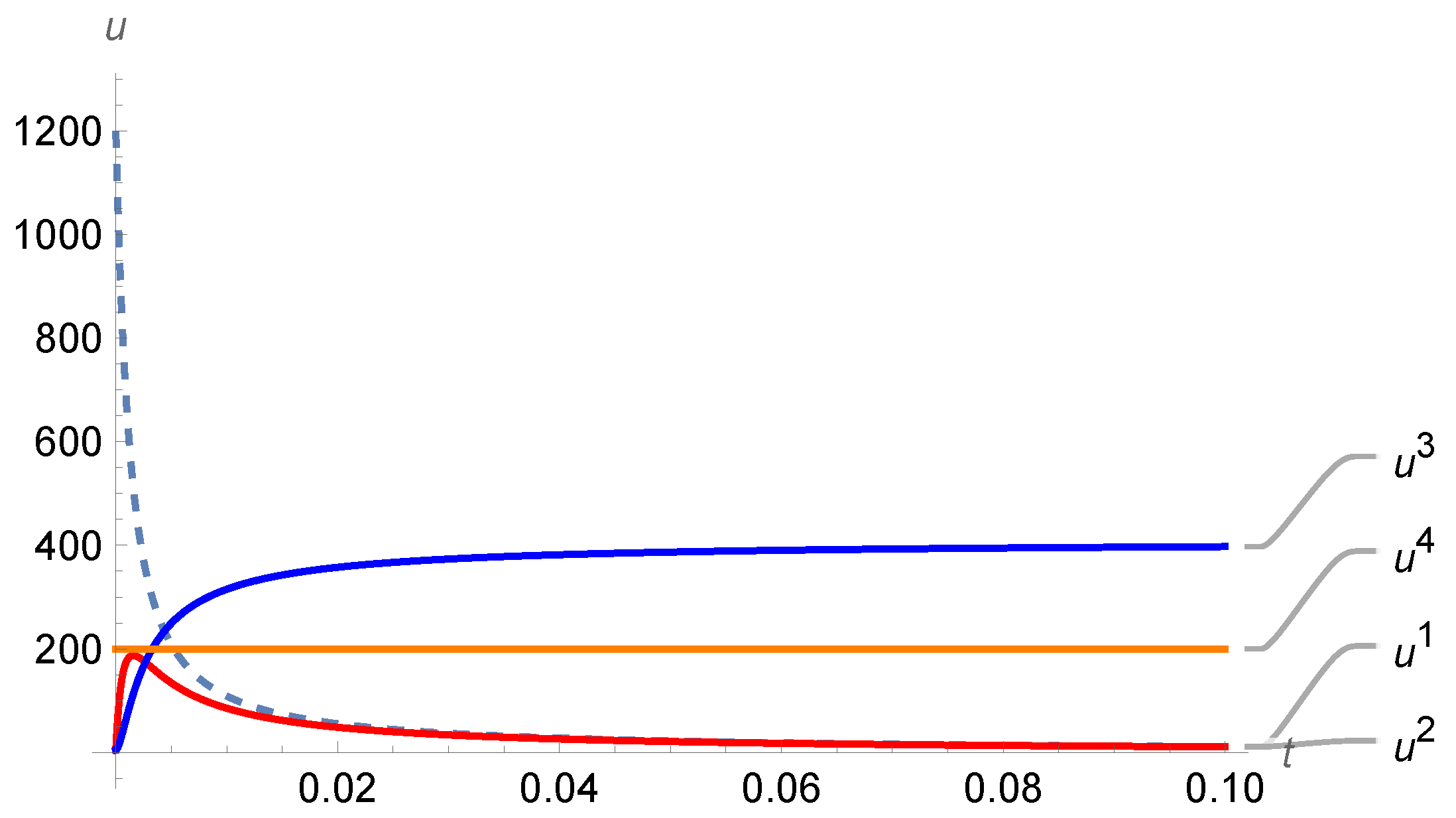 Symmetry 15 00905 g007