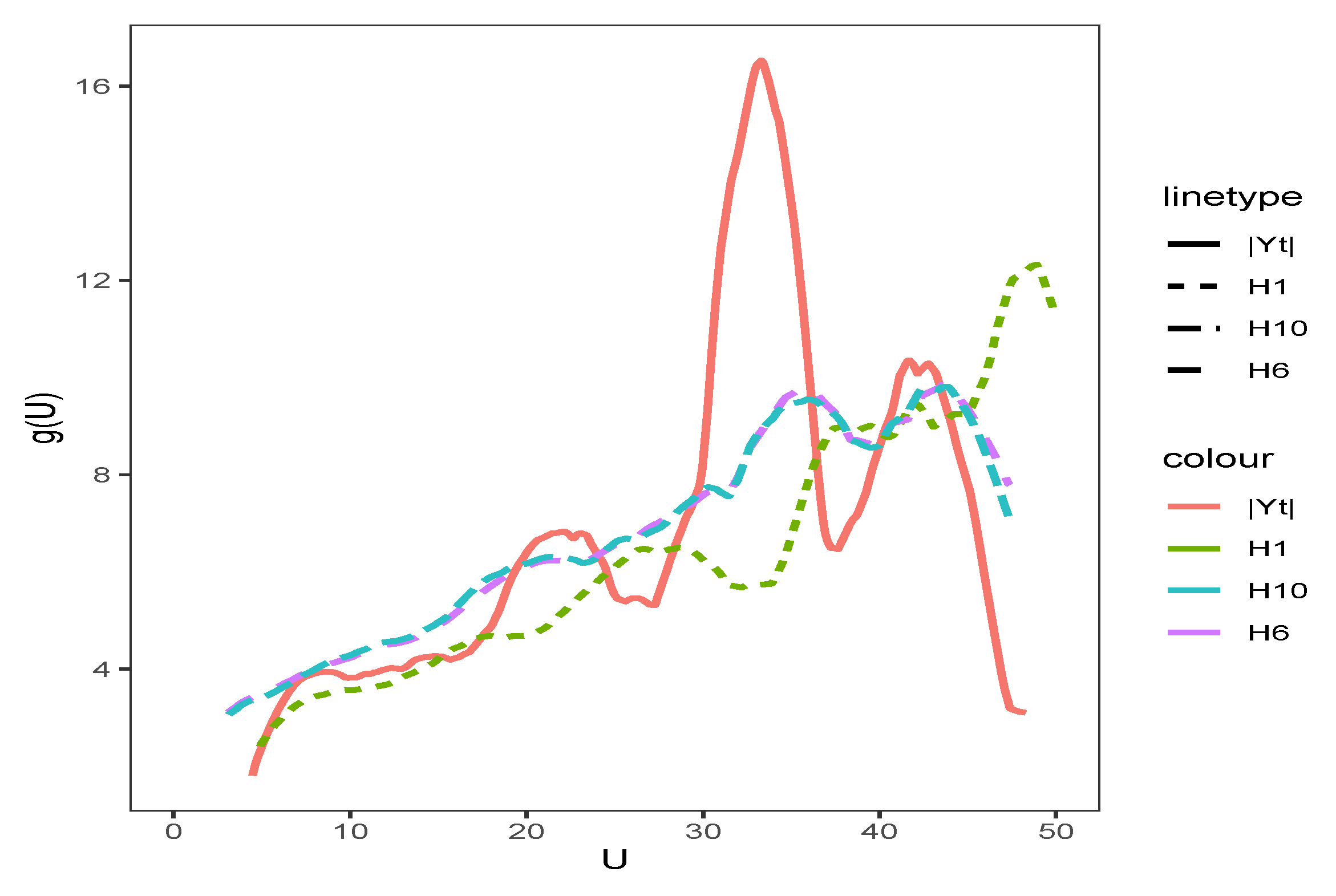 Symmetry 15 00908 g003