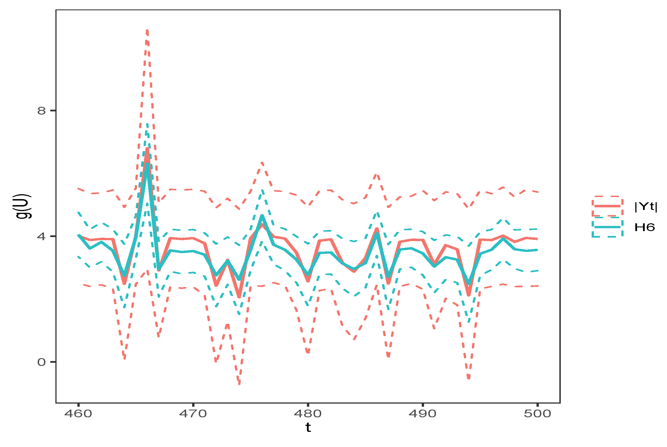 Symmetry 15 00908 g004