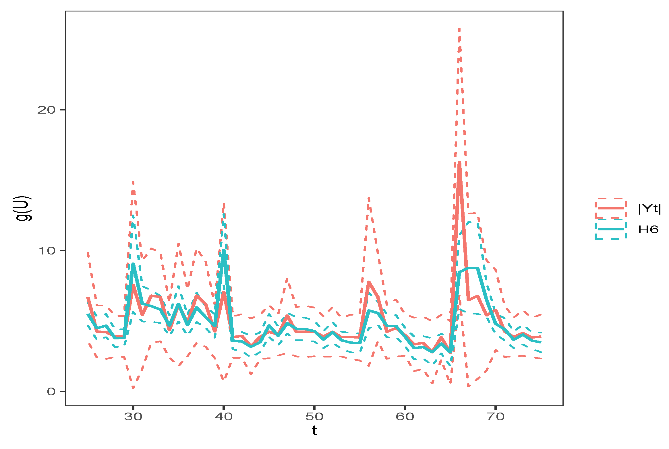 Symmetry 15 00908 g005