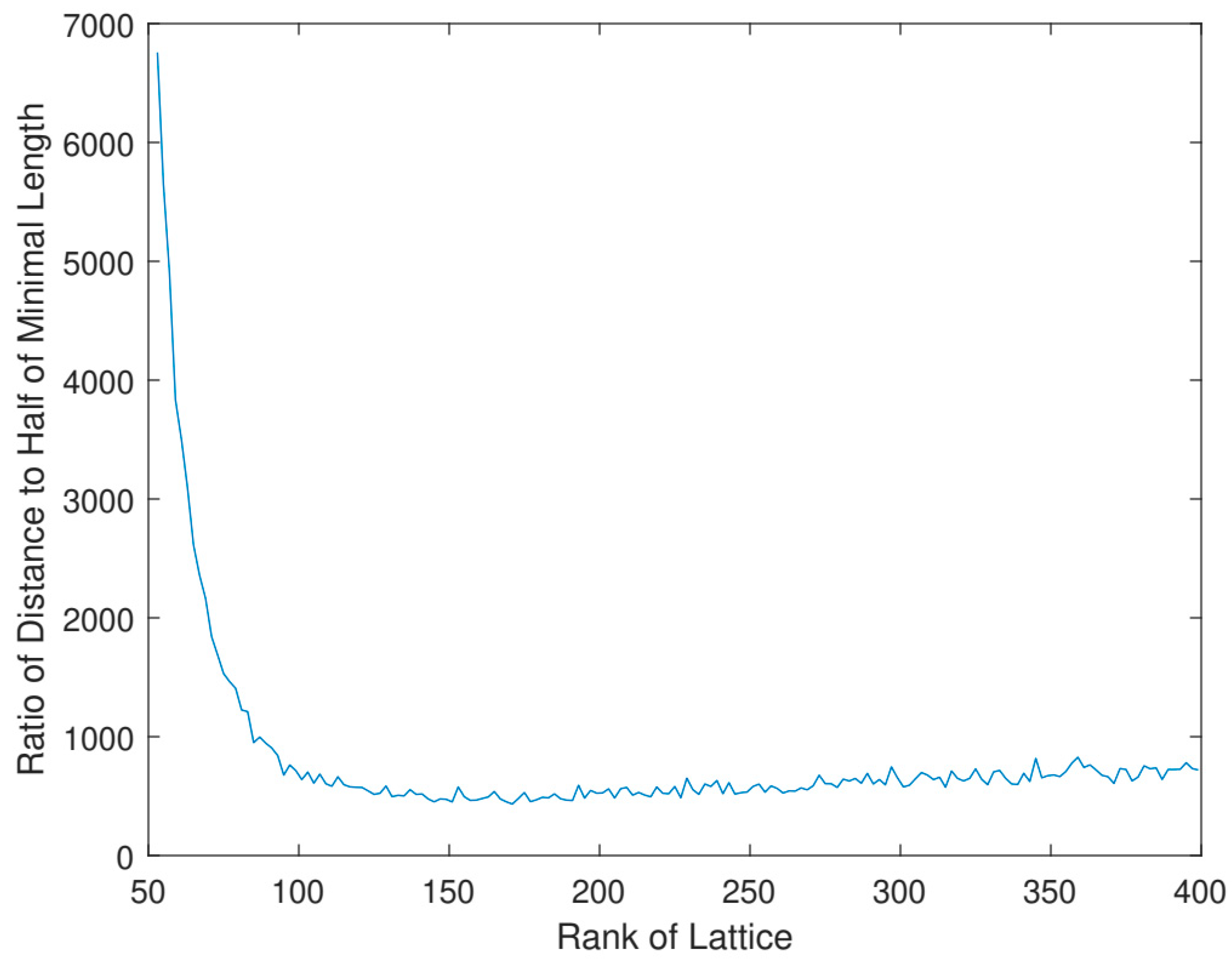 Symmetry 15 00913 g005