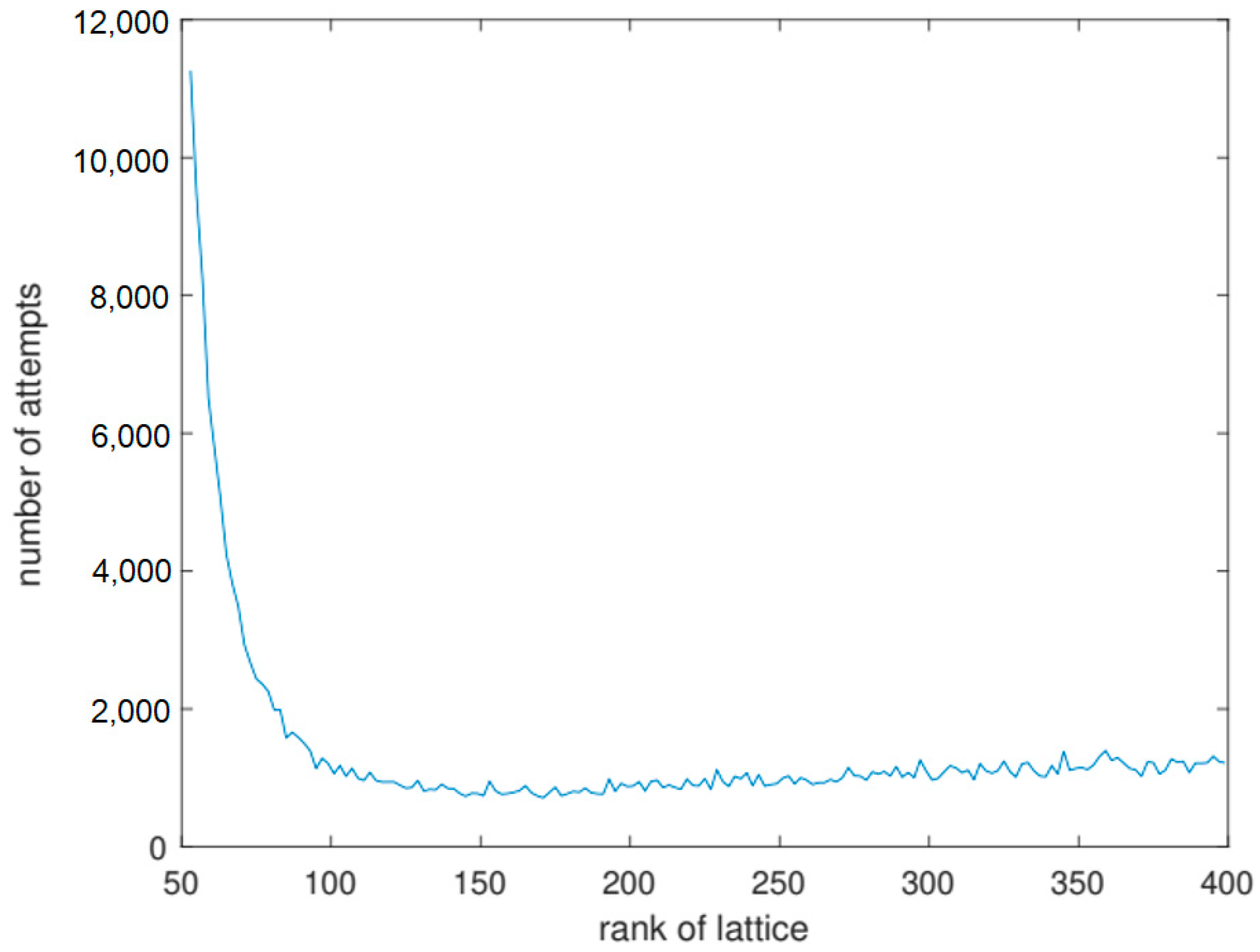 Symmetry 15 00913 g009