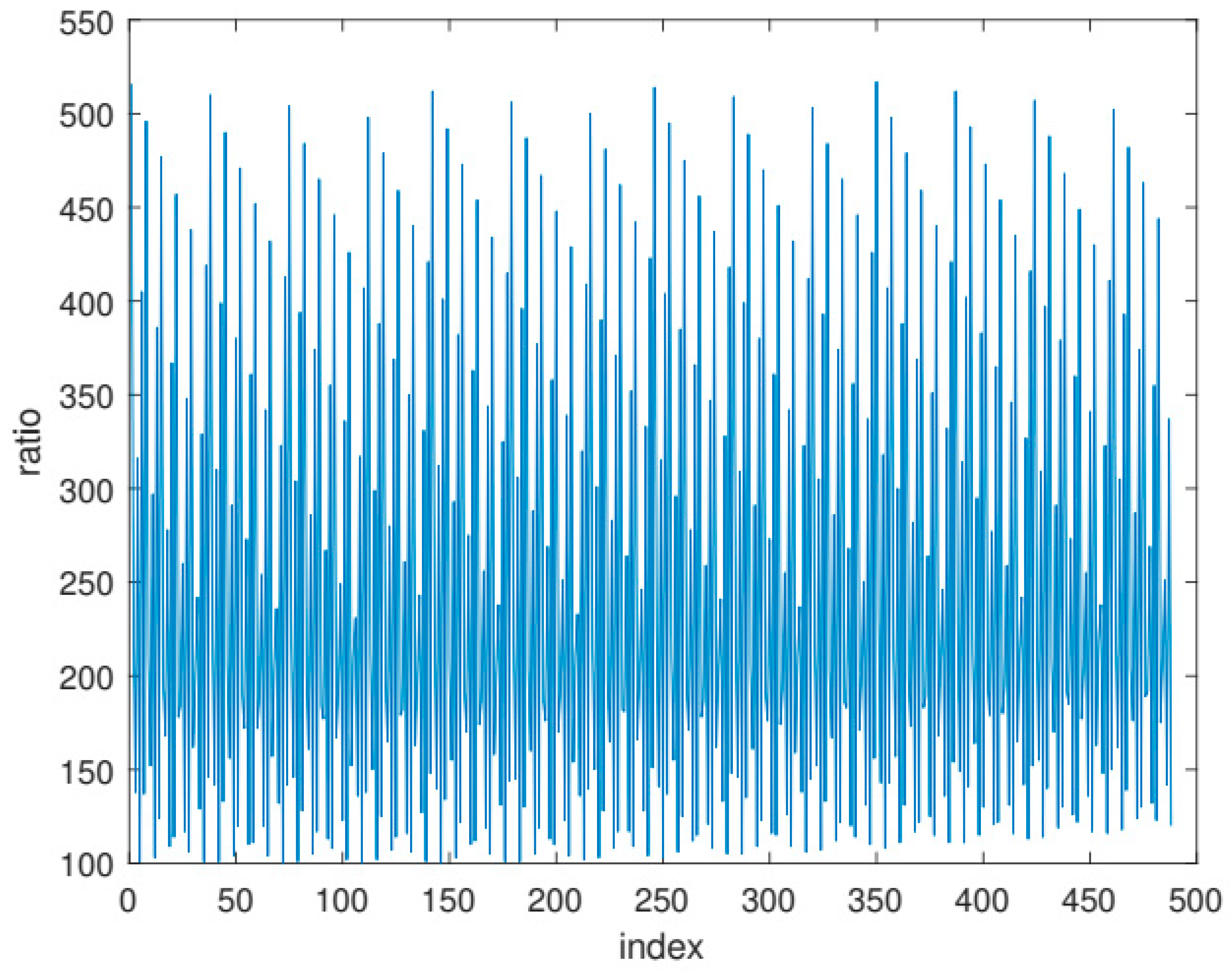 Symmetry 15 00913 g014