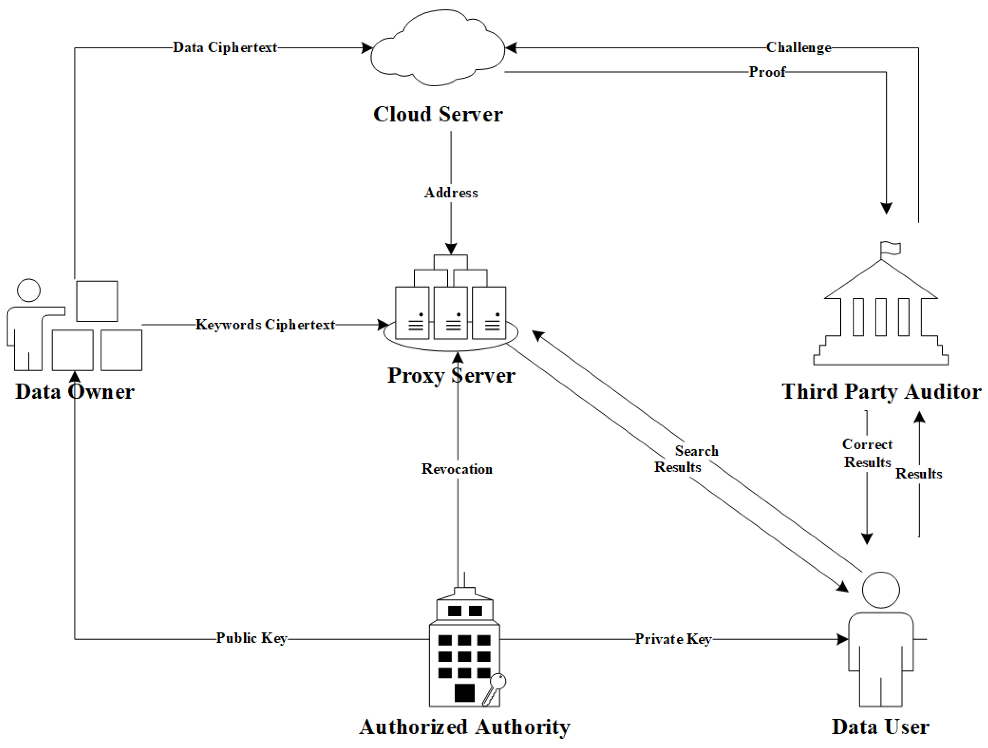 Symmetry 15 00914 g001