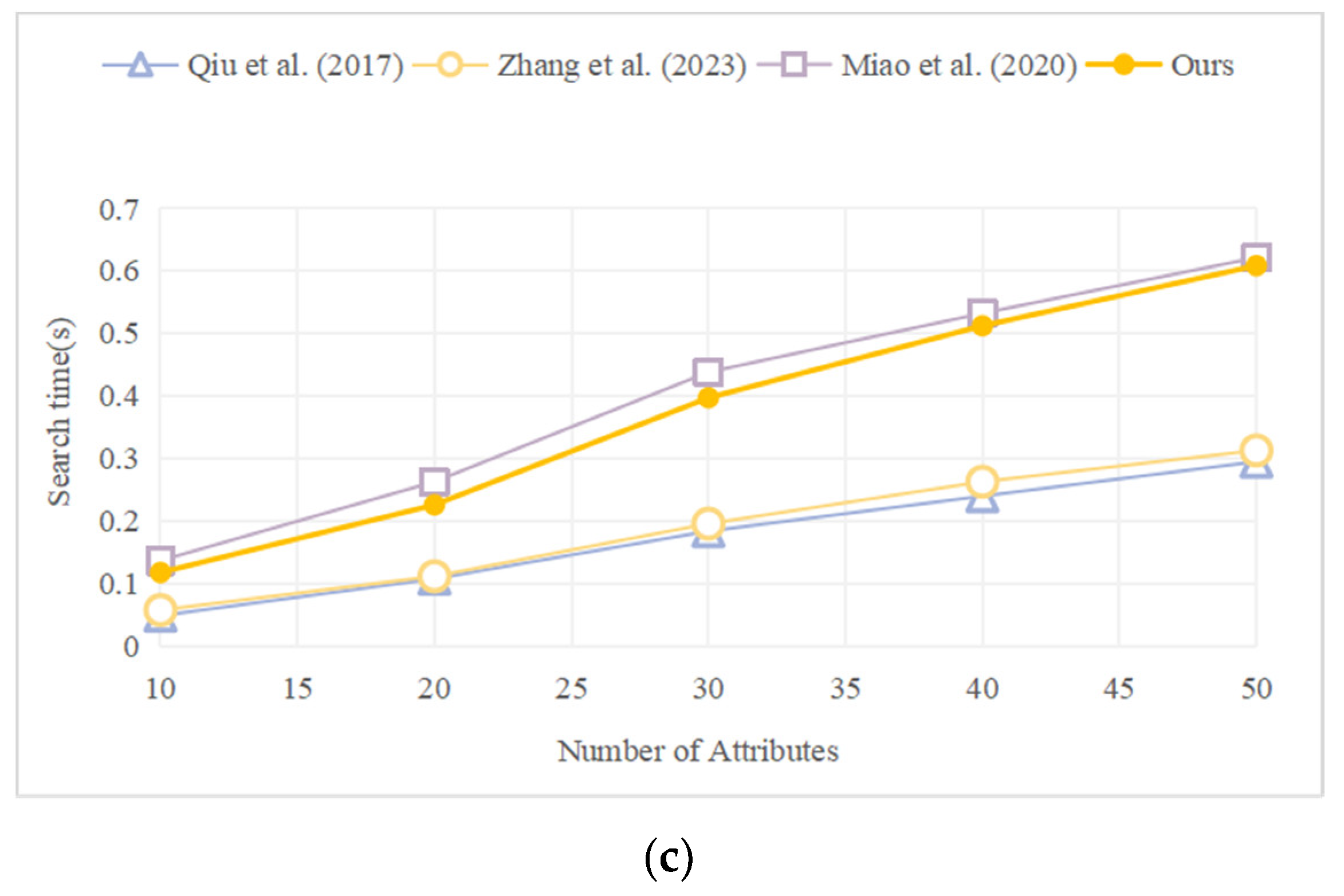 Symmetry 15 00914 g002b