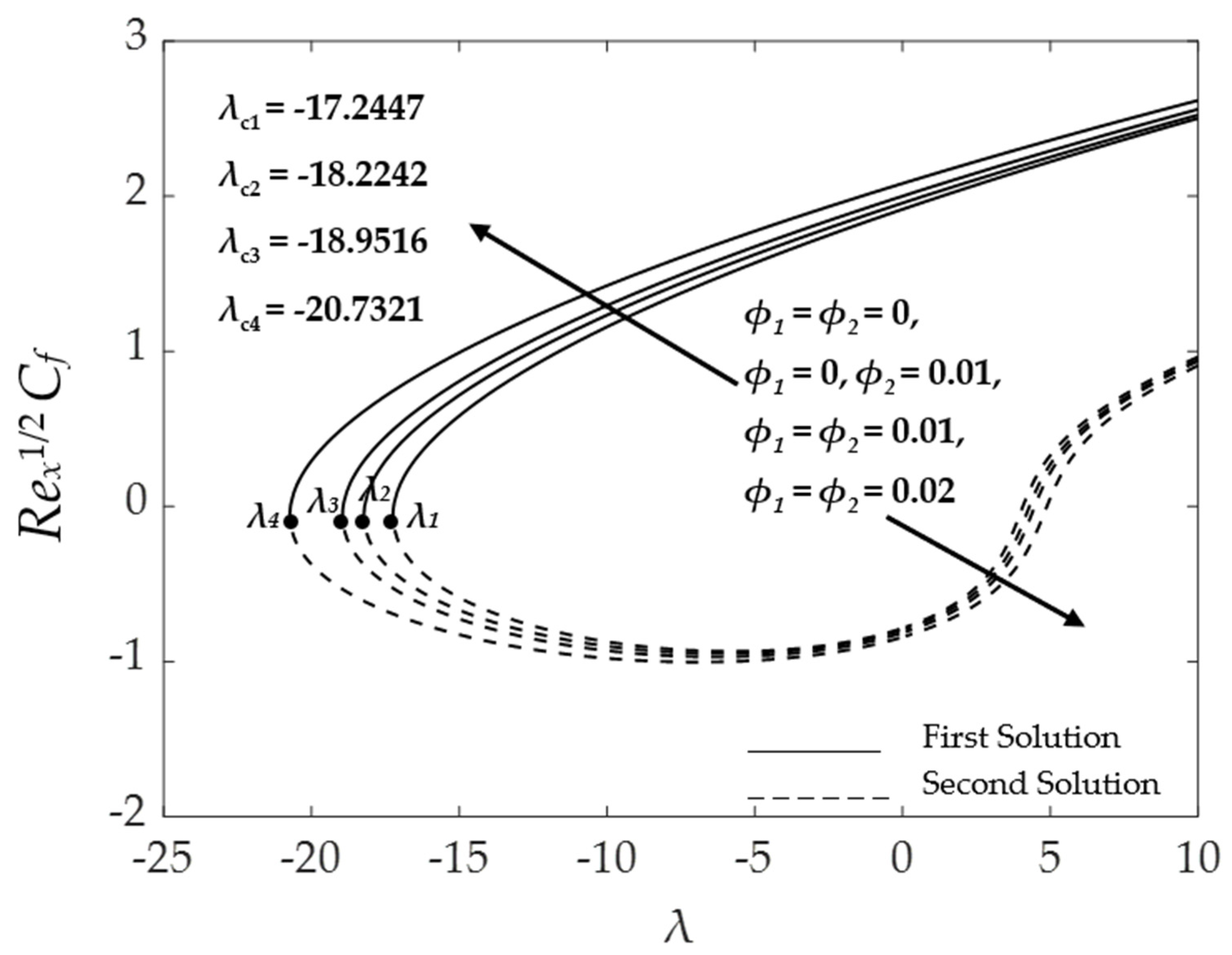Symmetry 15 00920 g007
