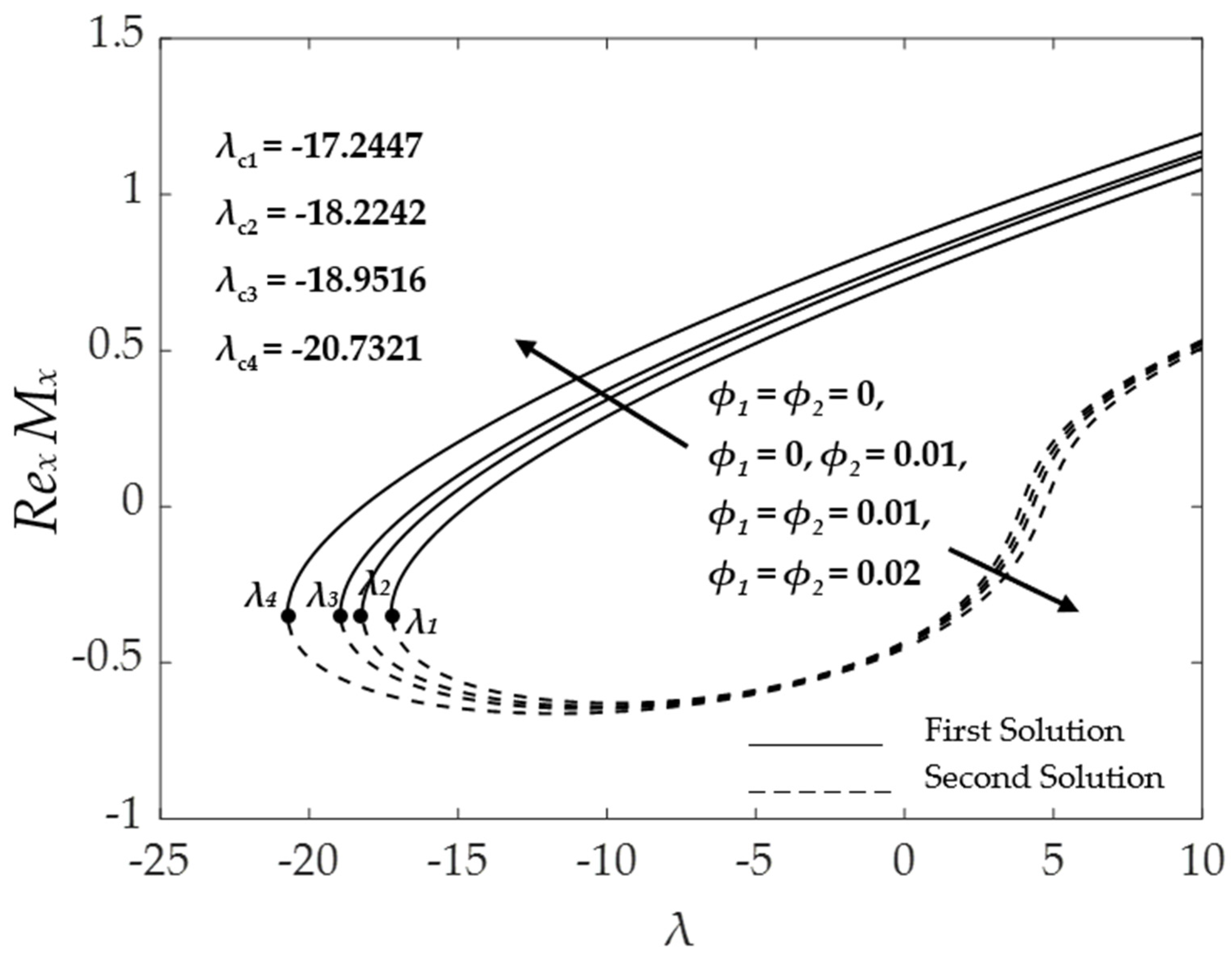 Symmetry 15 00920 g008