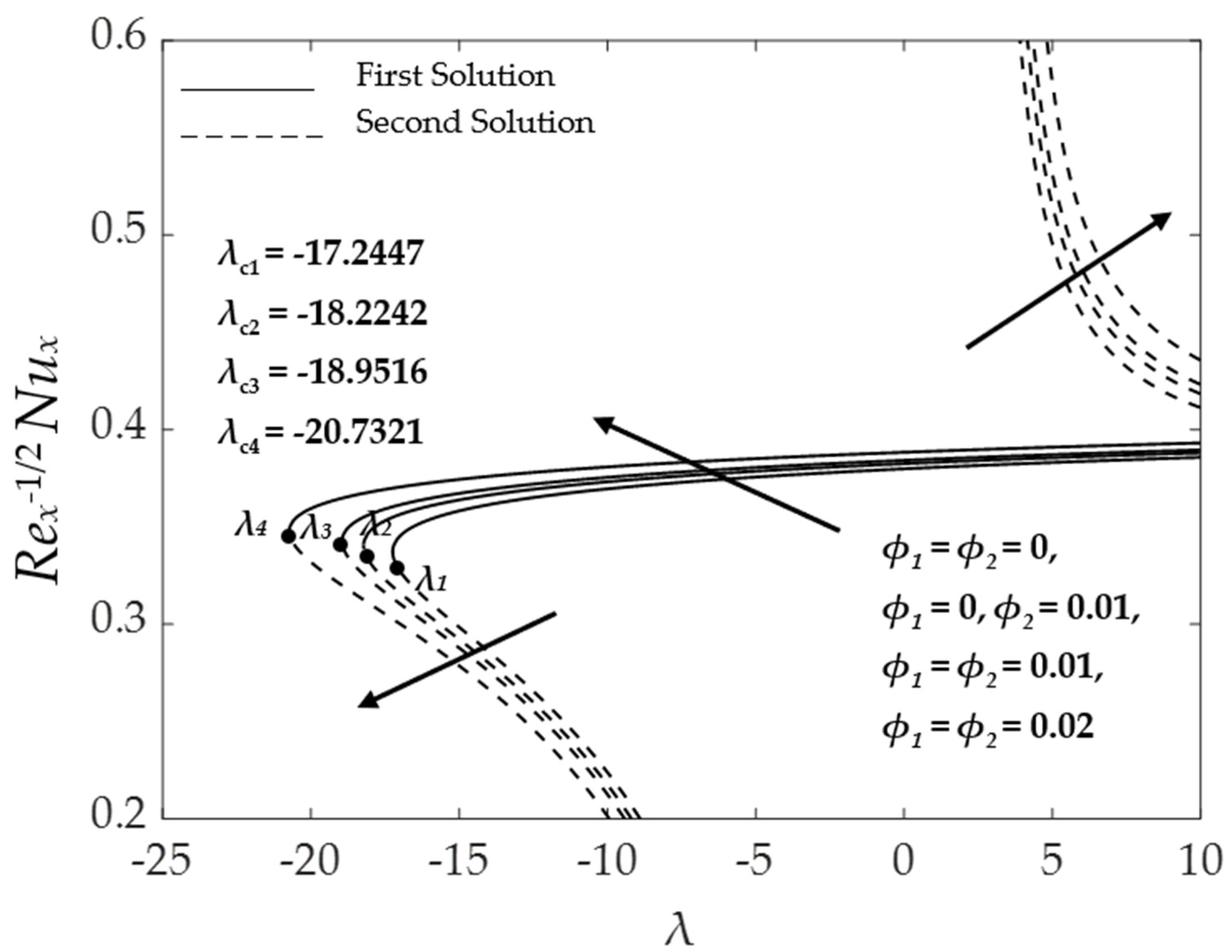 Symmetry 15 00920 g009