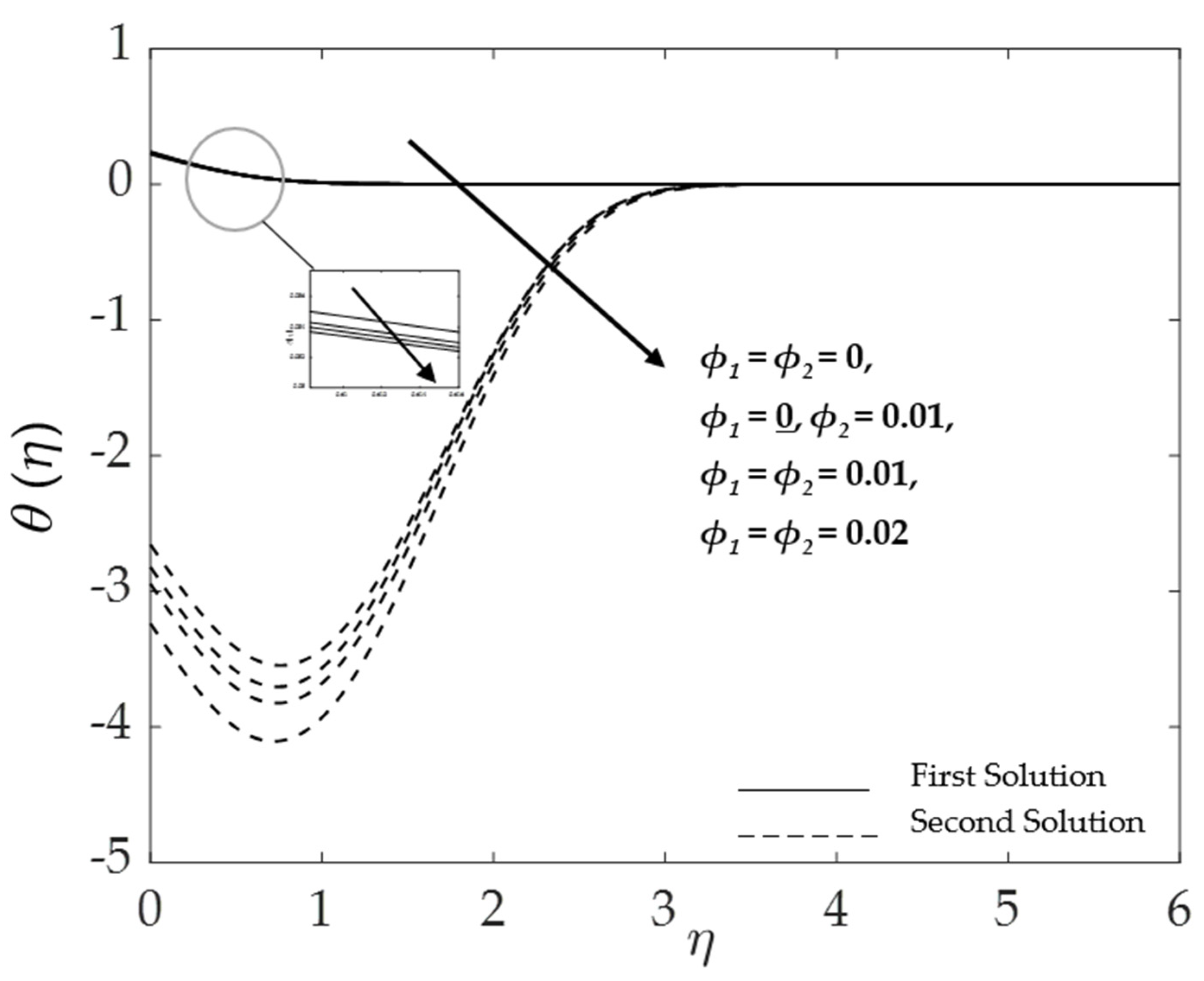 Symmetry 15 00920 g012