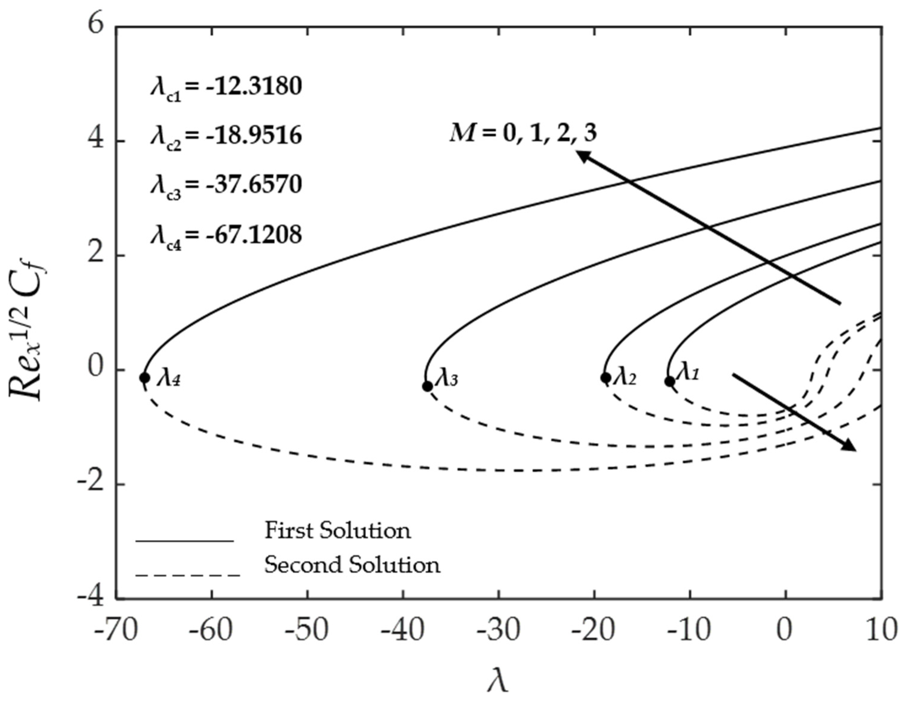 Symmetry 15 00920 g013