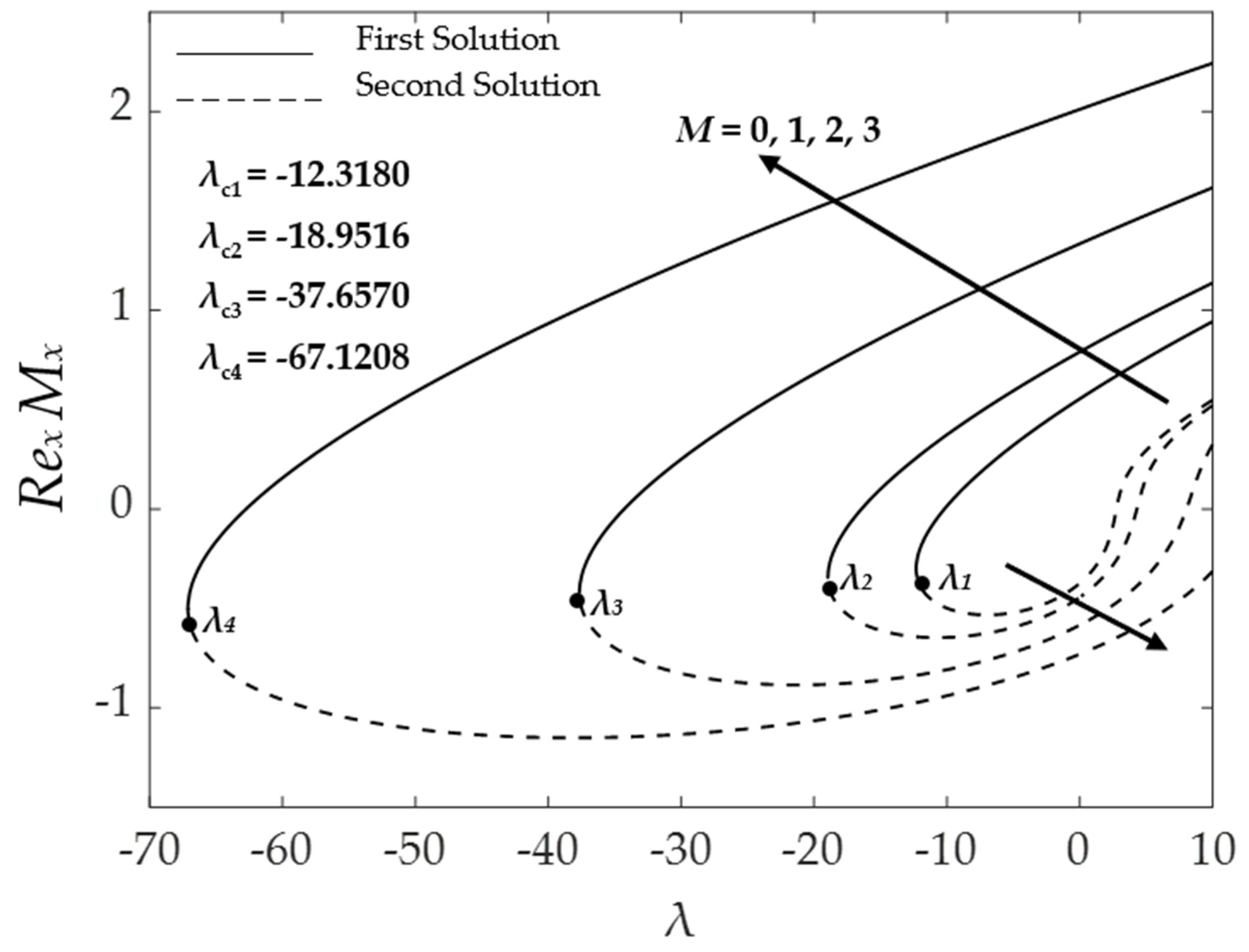 Symmetry 15 00920 g014