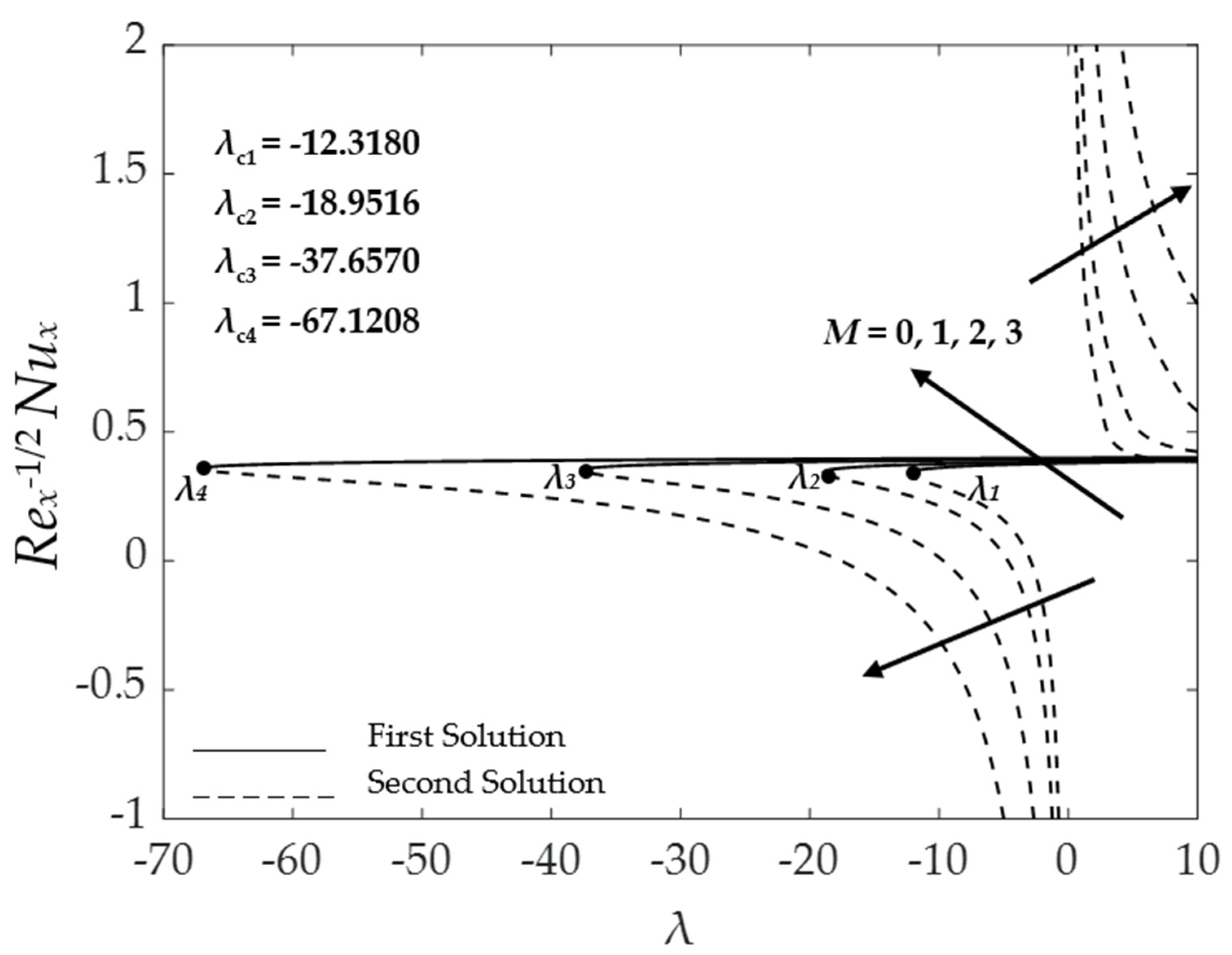 Symmetry 15 00920 g015