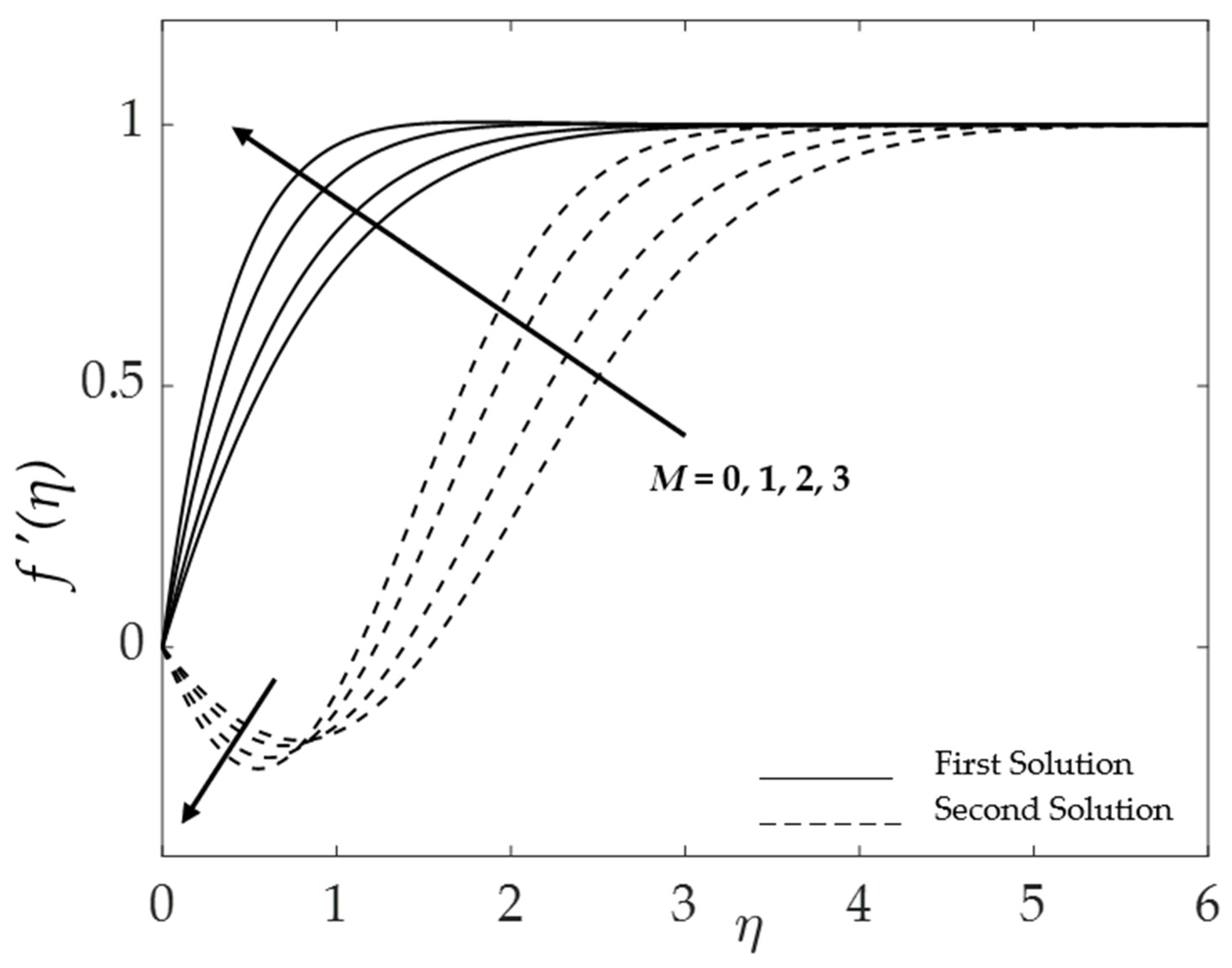 Symmetry 15 00920 g016