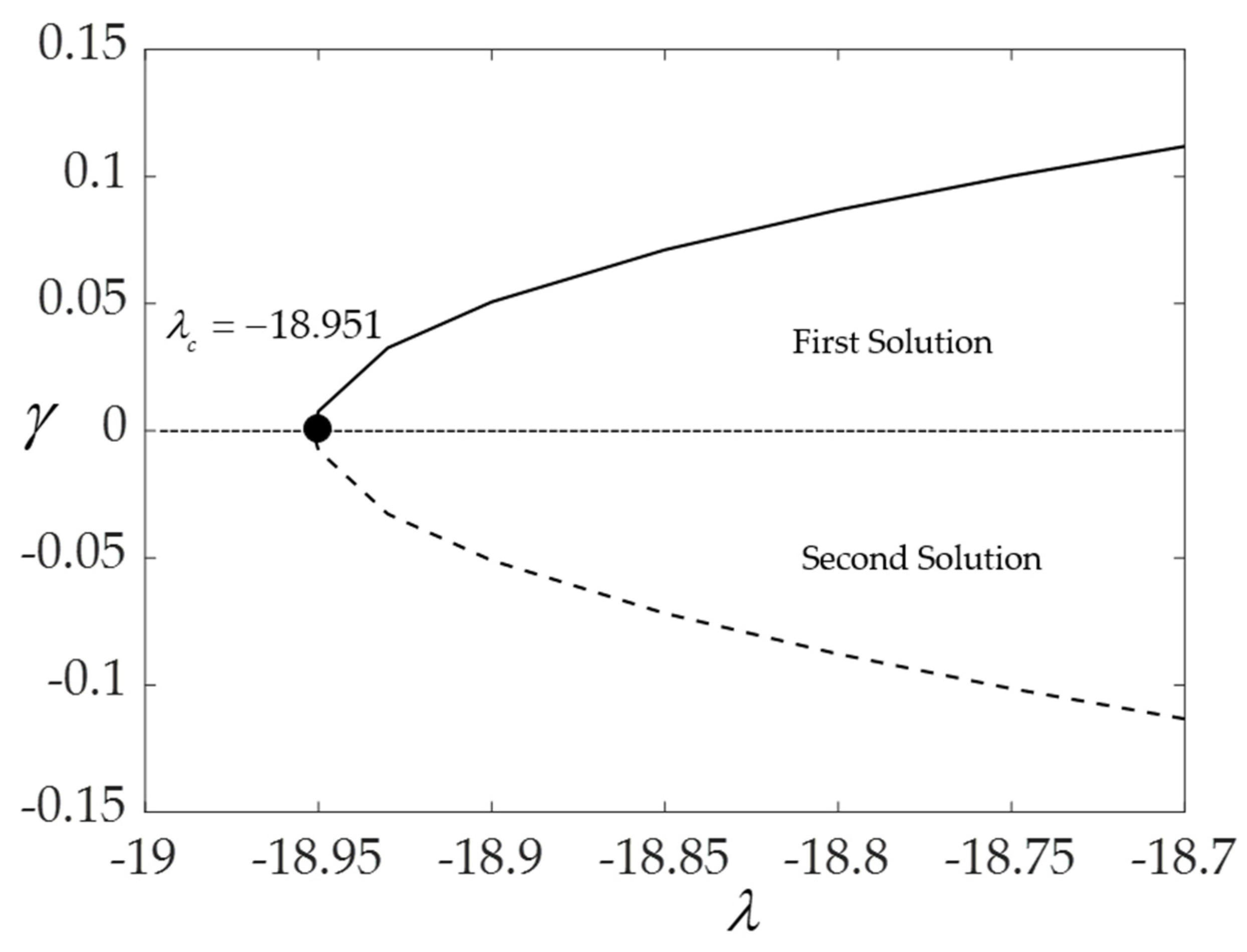 Symmetry 15 00920 g020