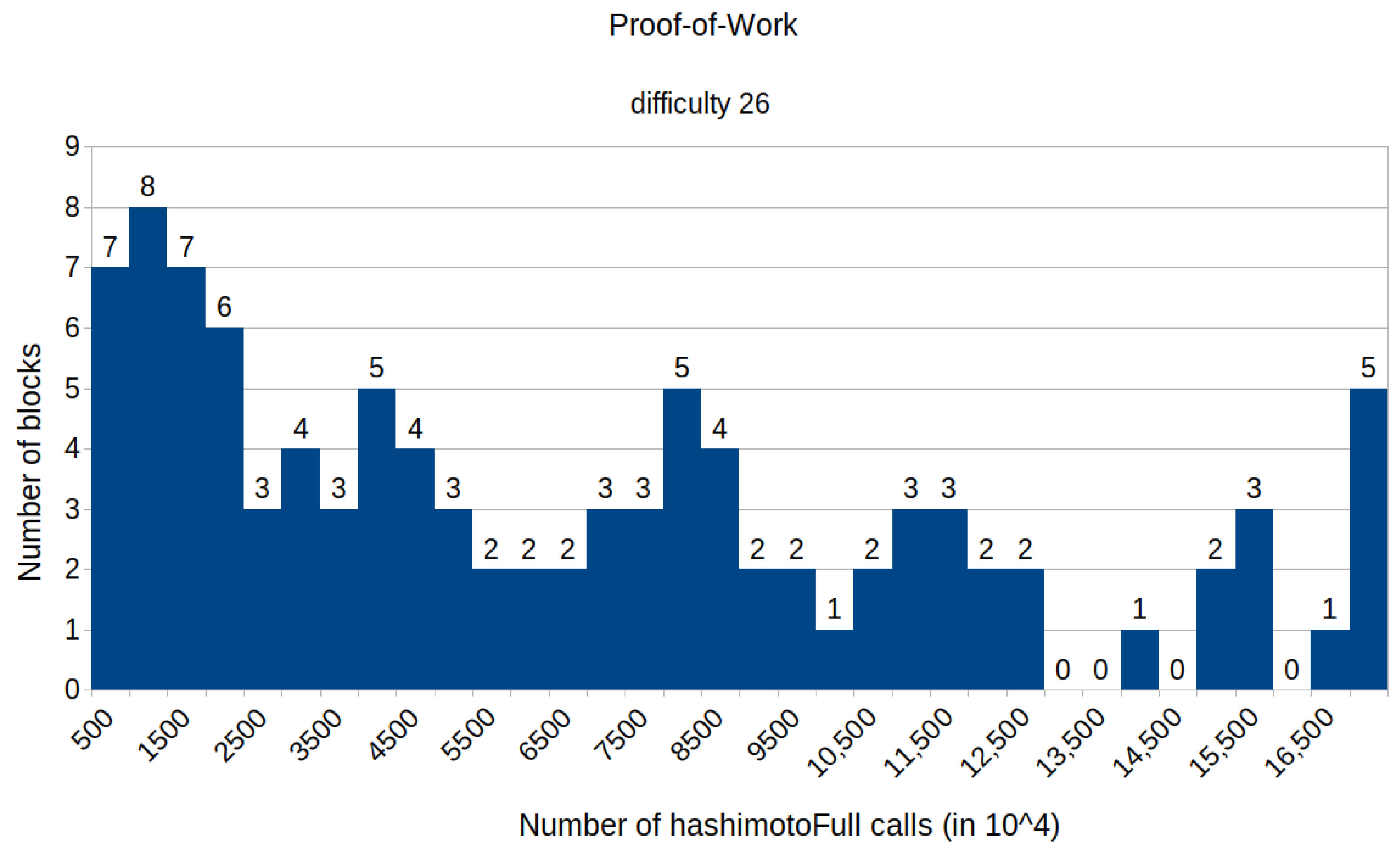 Symmetry 15 00924 g004