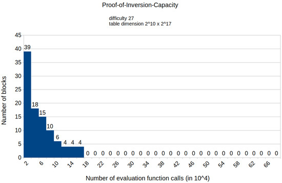 Symmetry 15 00924 g0a10
