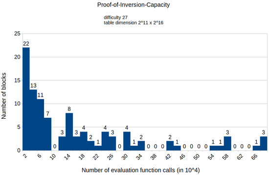 Symmetry 15 00924 g0a11