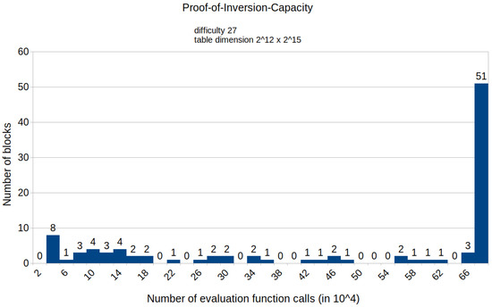 Symmetry 15 00924 g0a12