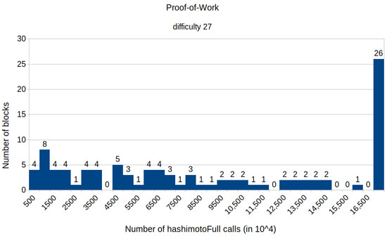 Symmetry 15 00924 g0a2