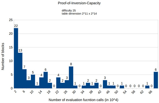 Symmetry 15 00924 g0a4