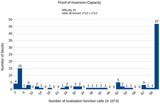 Symmetry 15 00924 g0a5