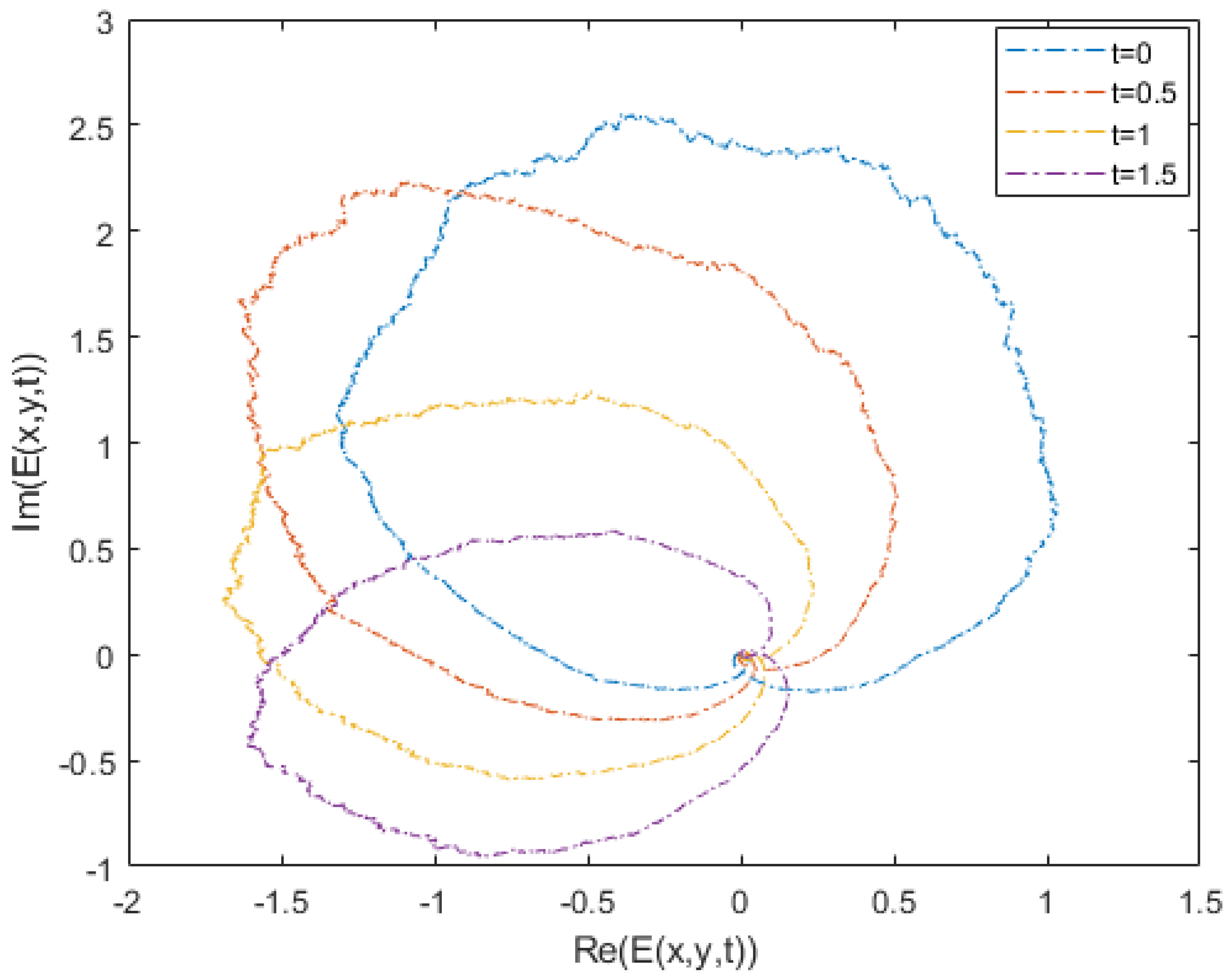 Symmetry 15 00927 g003