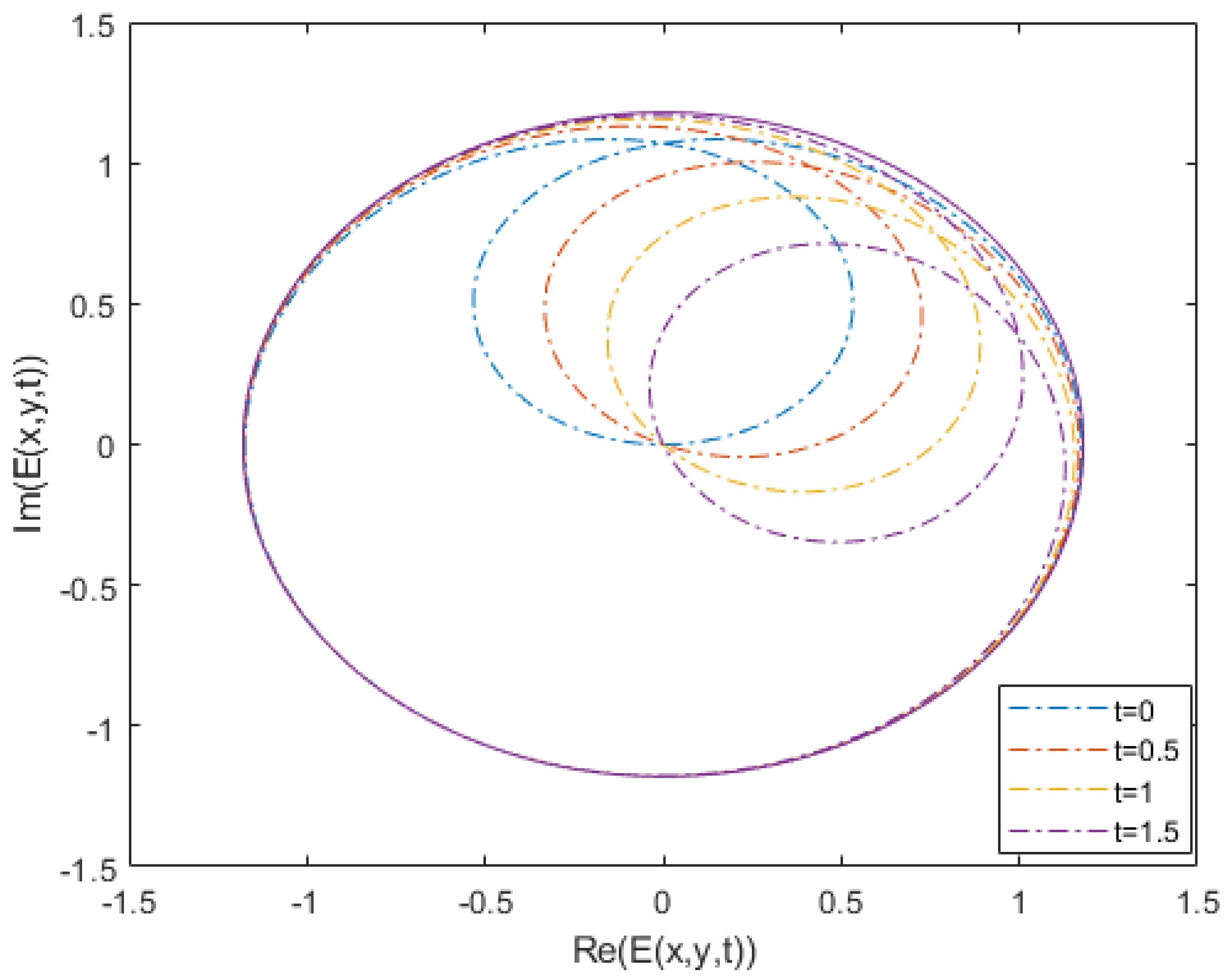 Symmetry 15 00927 g004