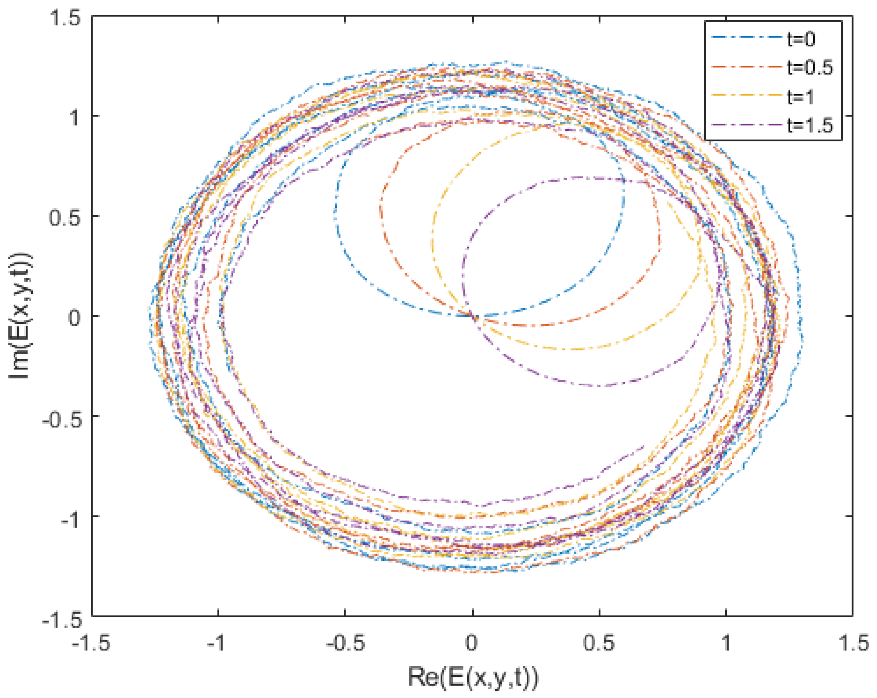 Symmetry 15 00927 g005