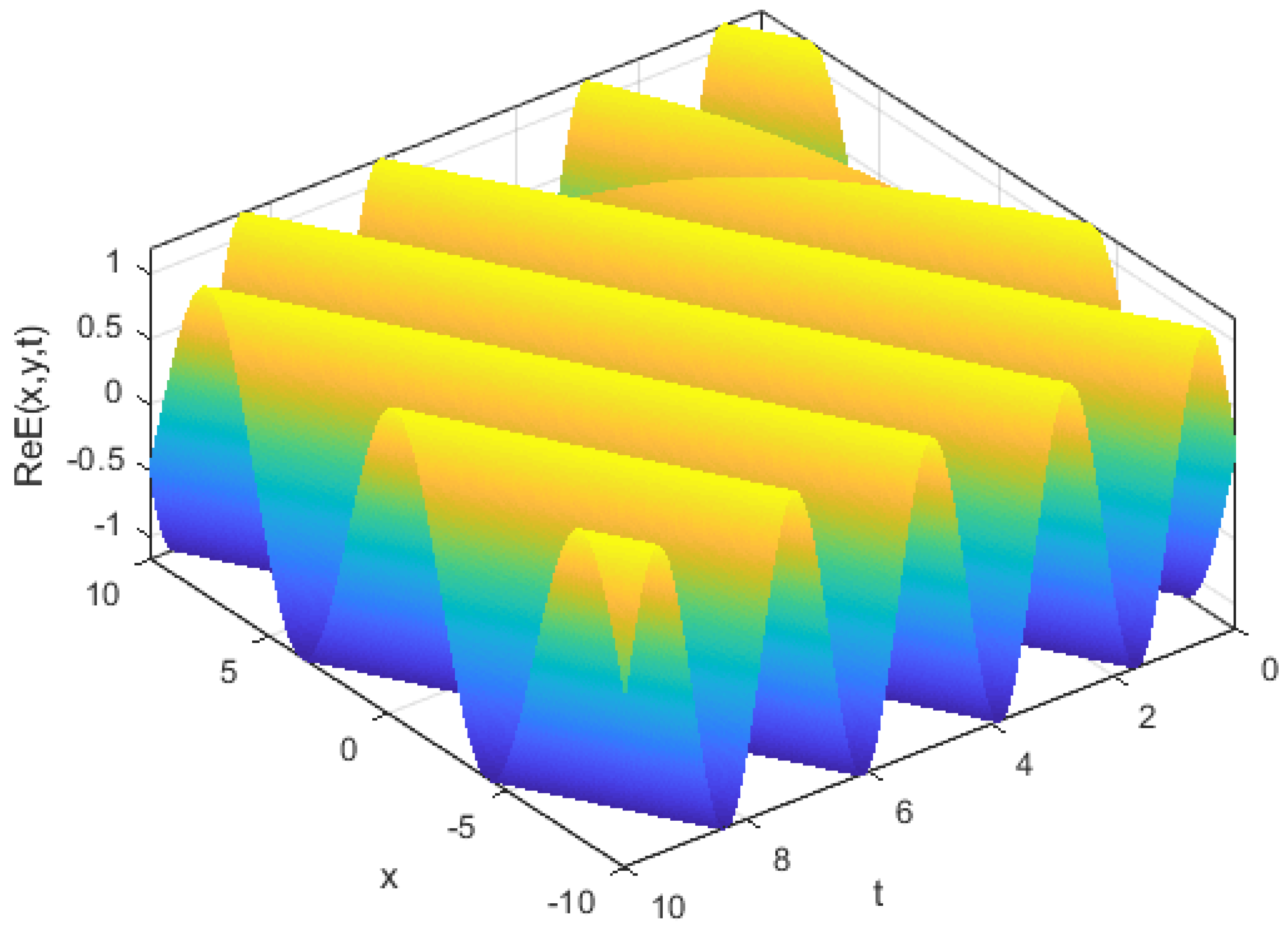 Symmetry 15 00927 g007