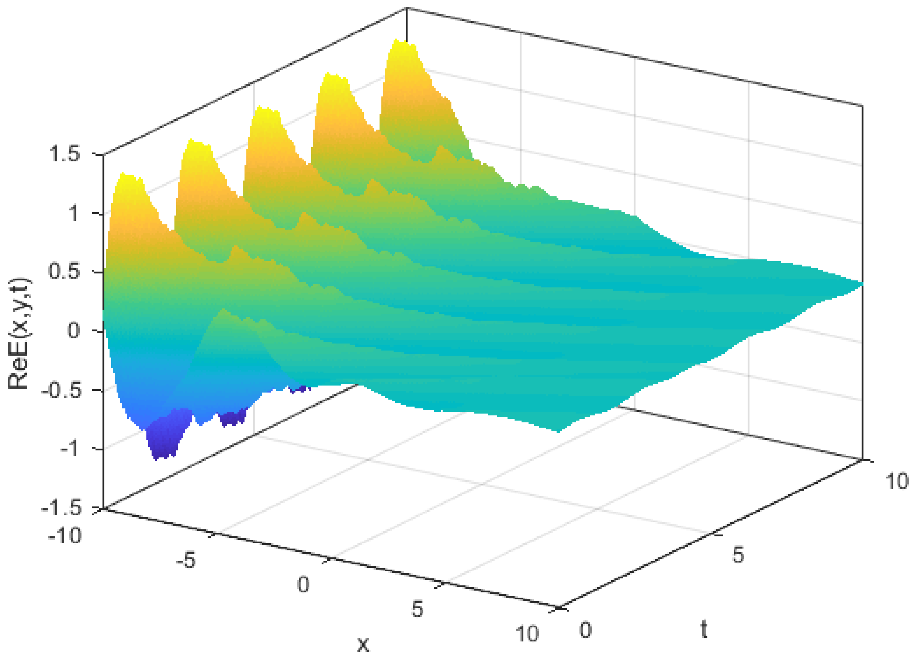 Symmetry 15 00927 g009