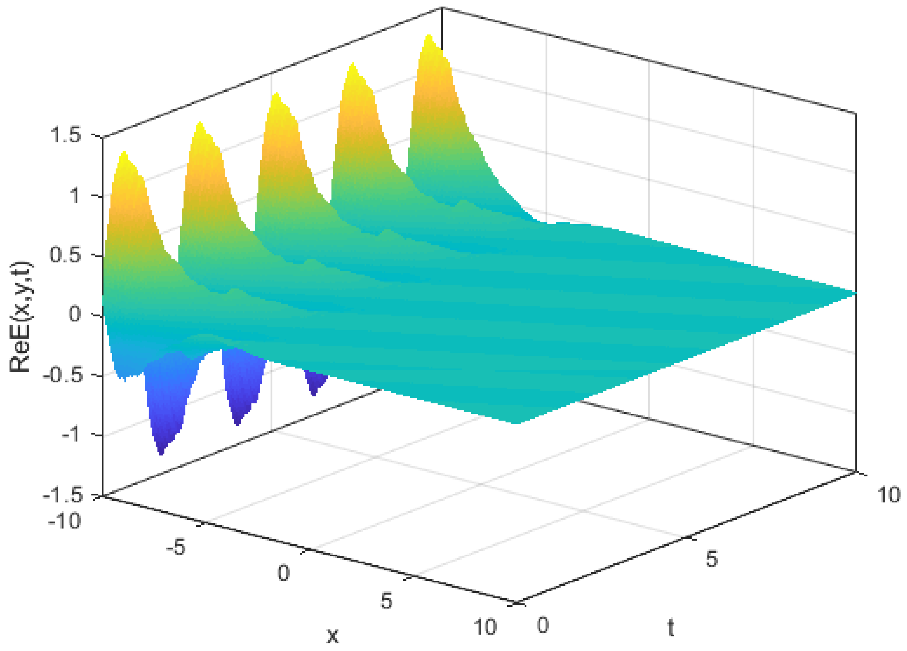 Symmetry 15 00927 g010