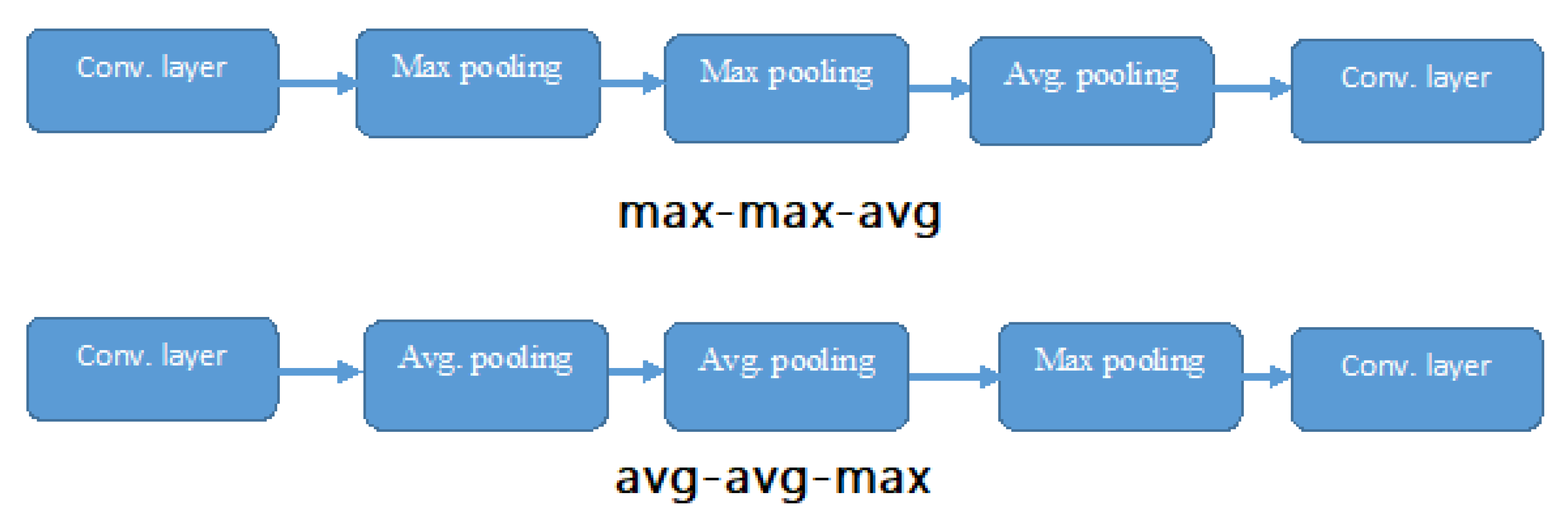 Symmetry 15 00935 g003 Symmetry 15 00935 g003