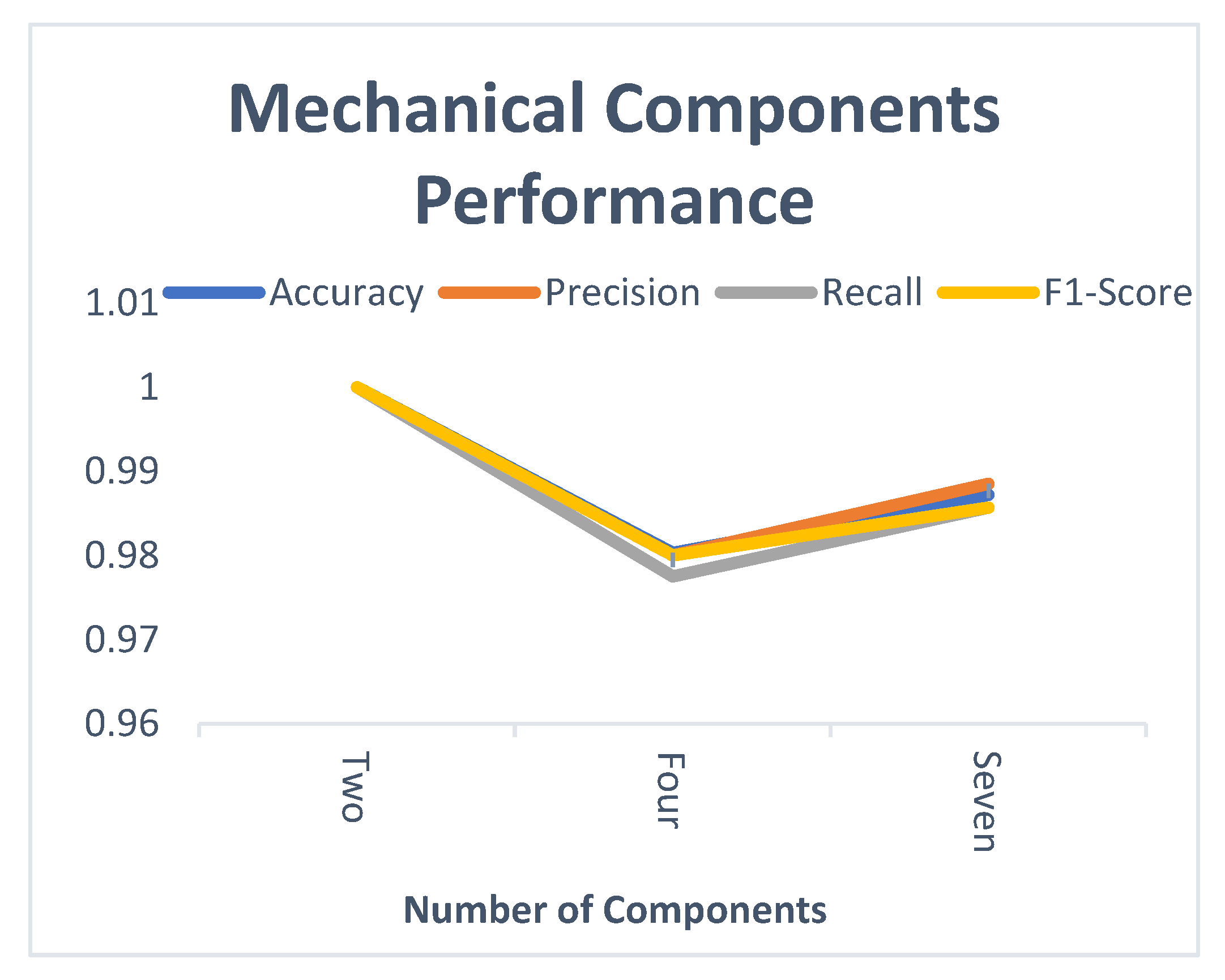 Symmetry 15 00935 g009 Symmetry 15 00935 g009
