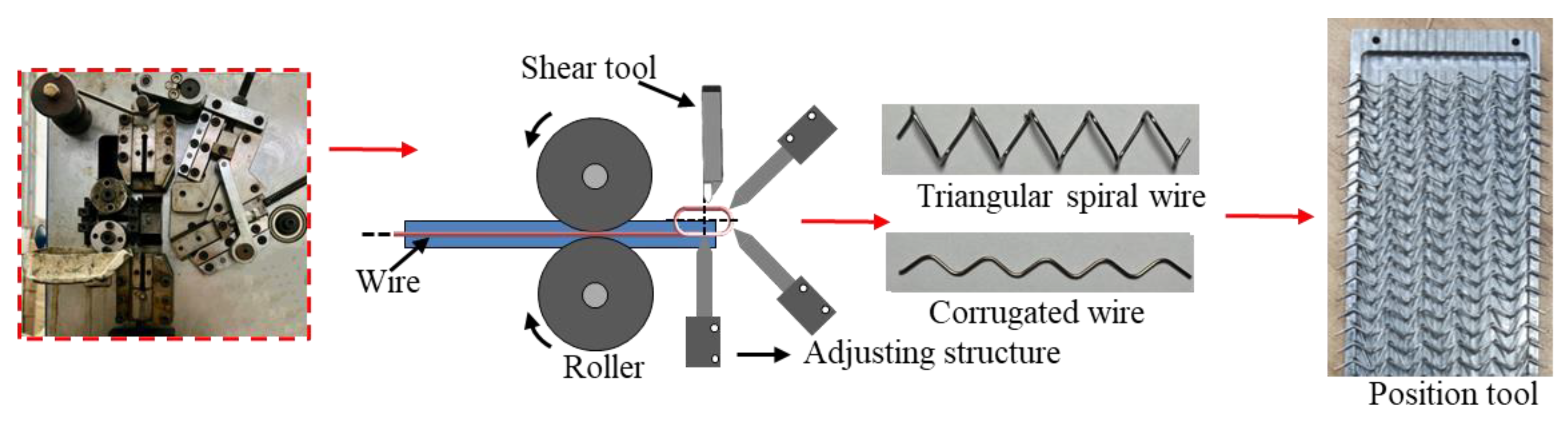 Symmetry 15 00941 g006