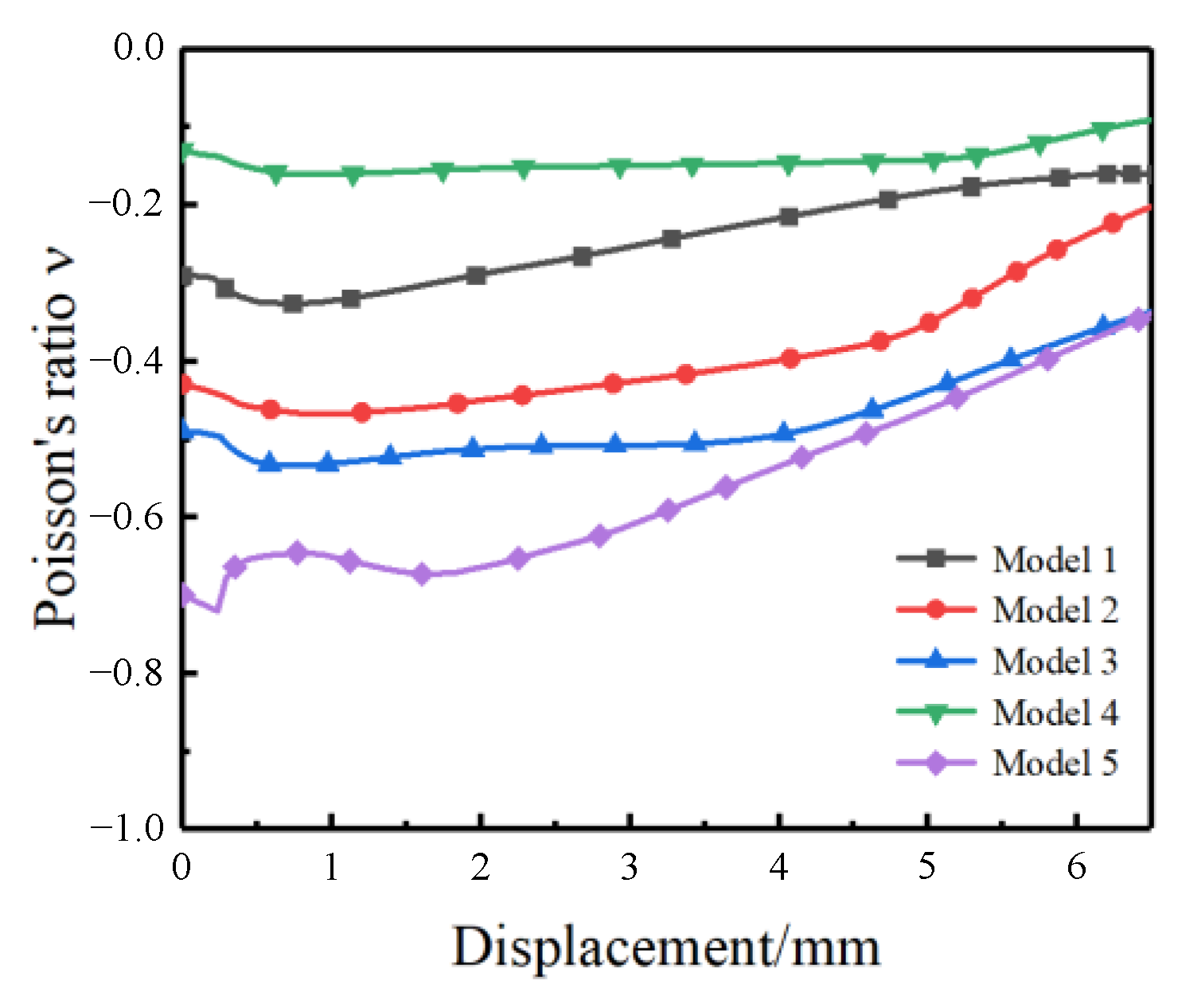 Symmetry 15 00941 g012