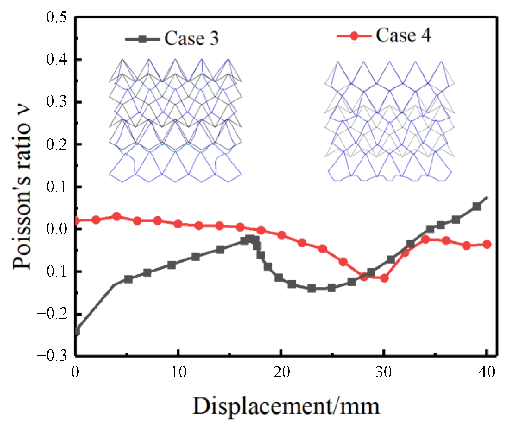 Symmetry 15 00941 g015